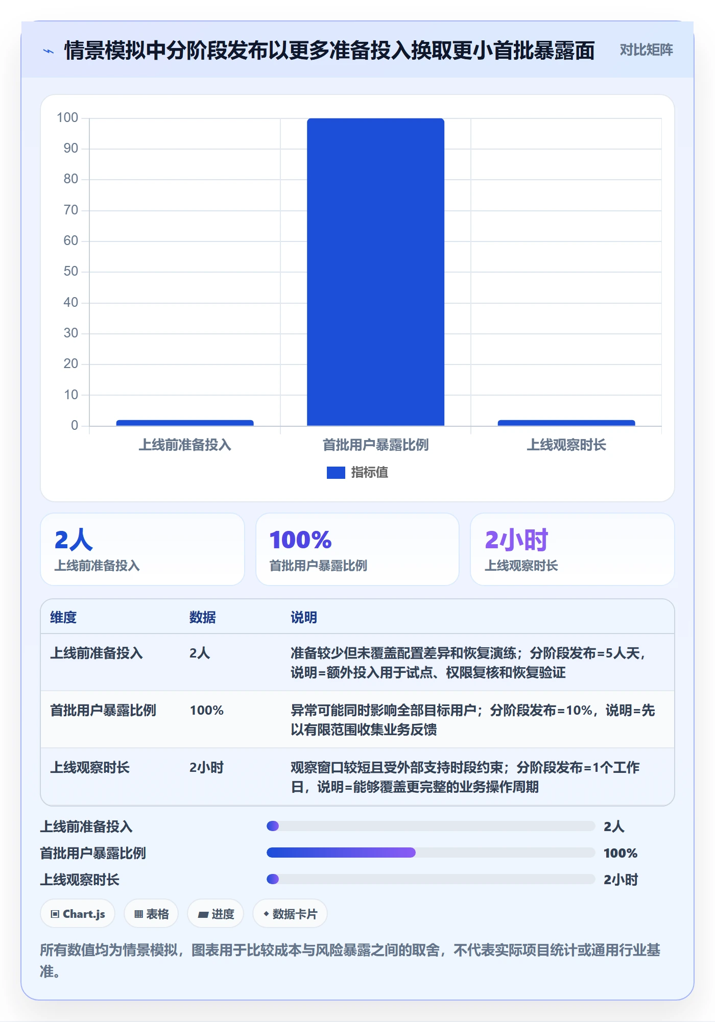 发布管理如何做好上线?PMO入门指南与操作步骤
