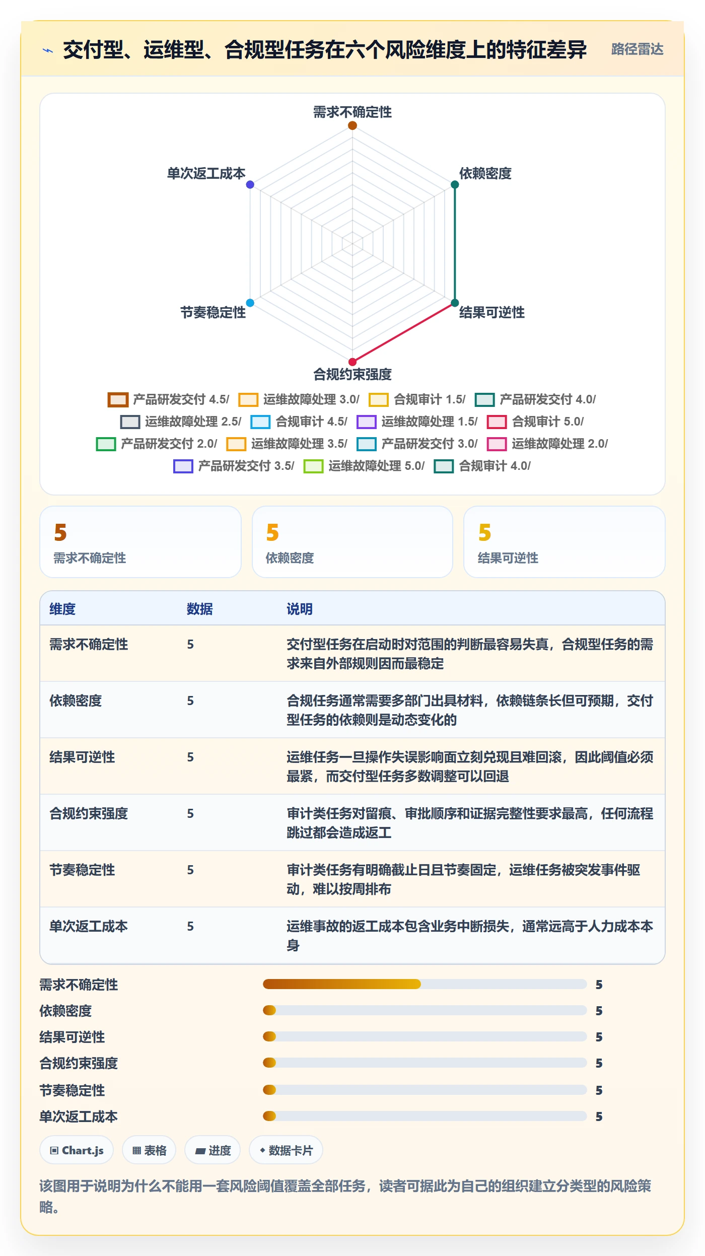 任务最佳实践:PMO任务管理风险控制,常见问题