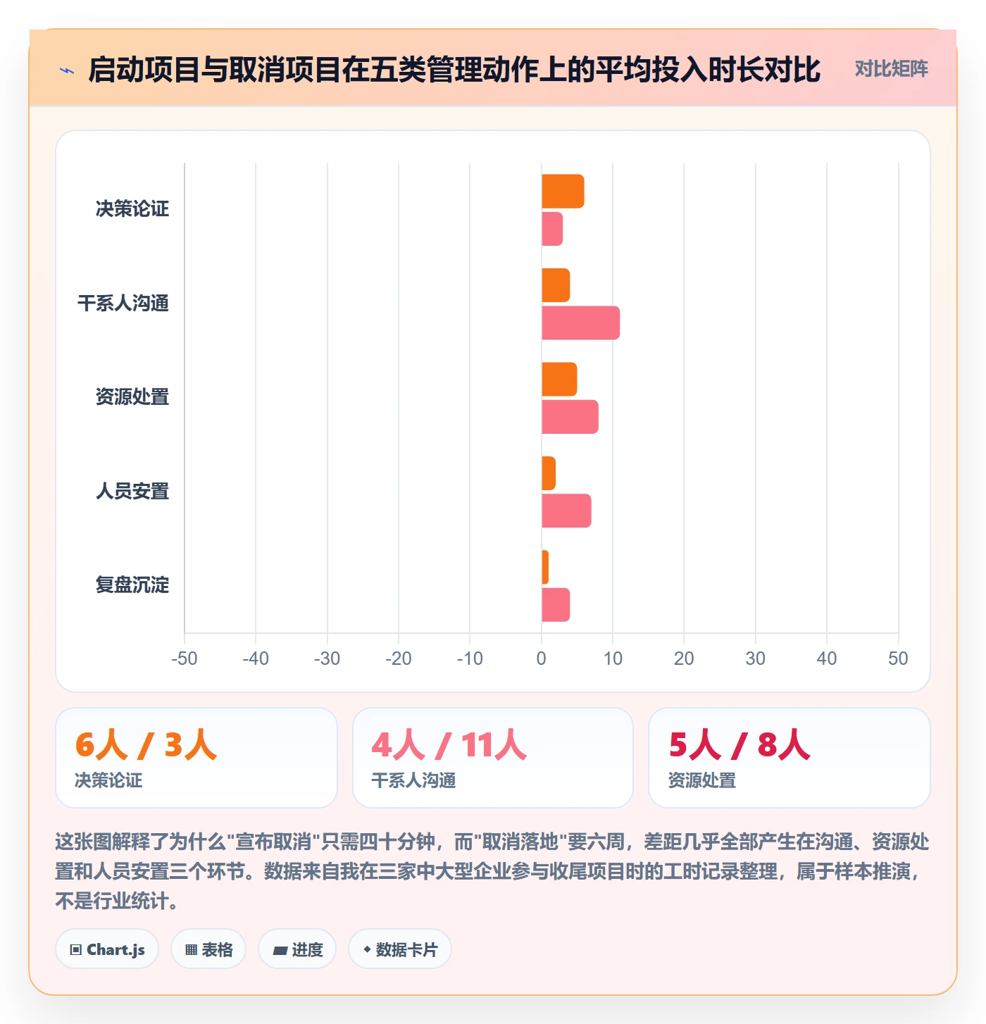 取消落地方案：管理层开展任务执行的落地方案案例解析