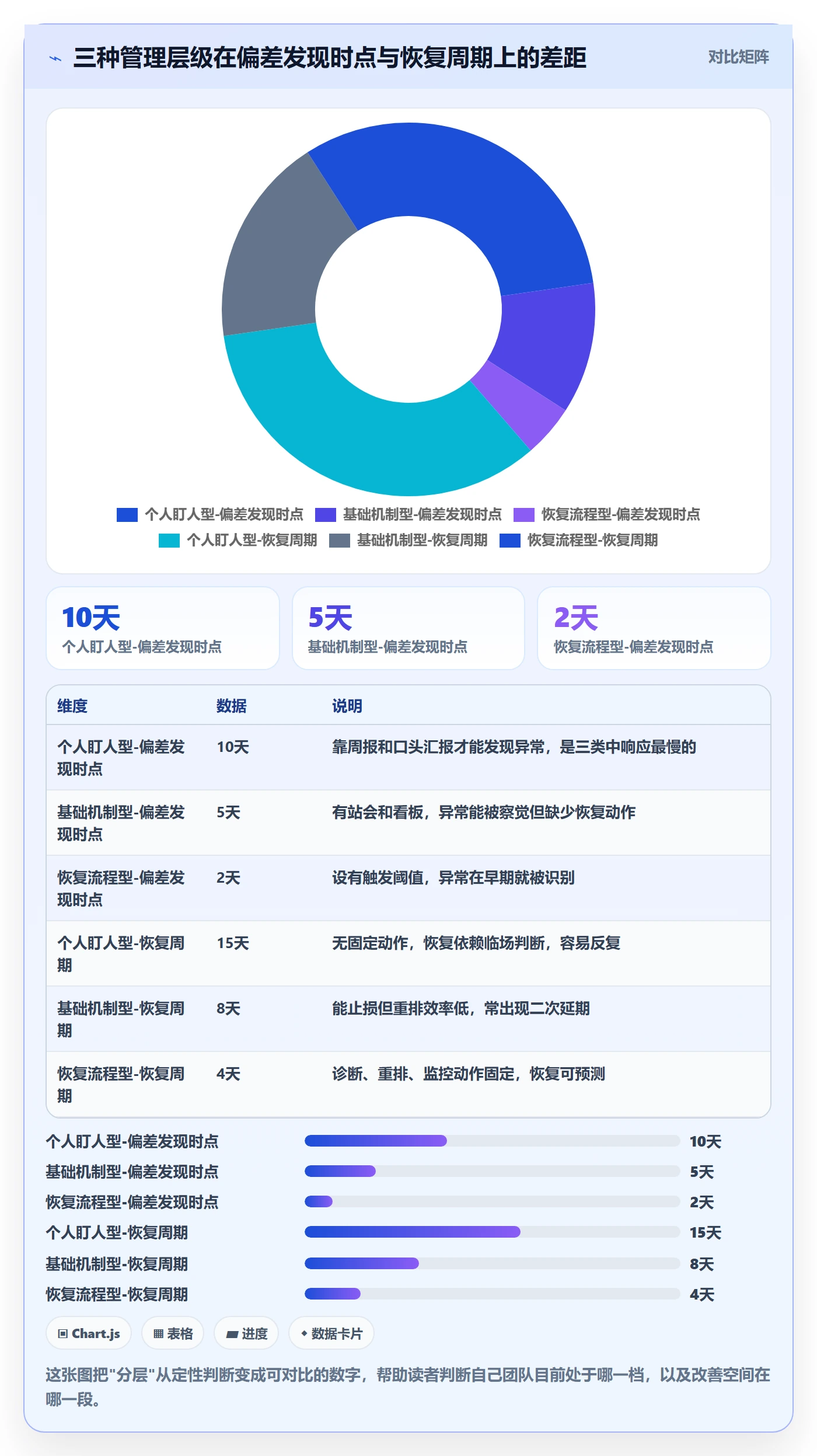 任务执行恢复全流程：管理层效率提升与一文讲清