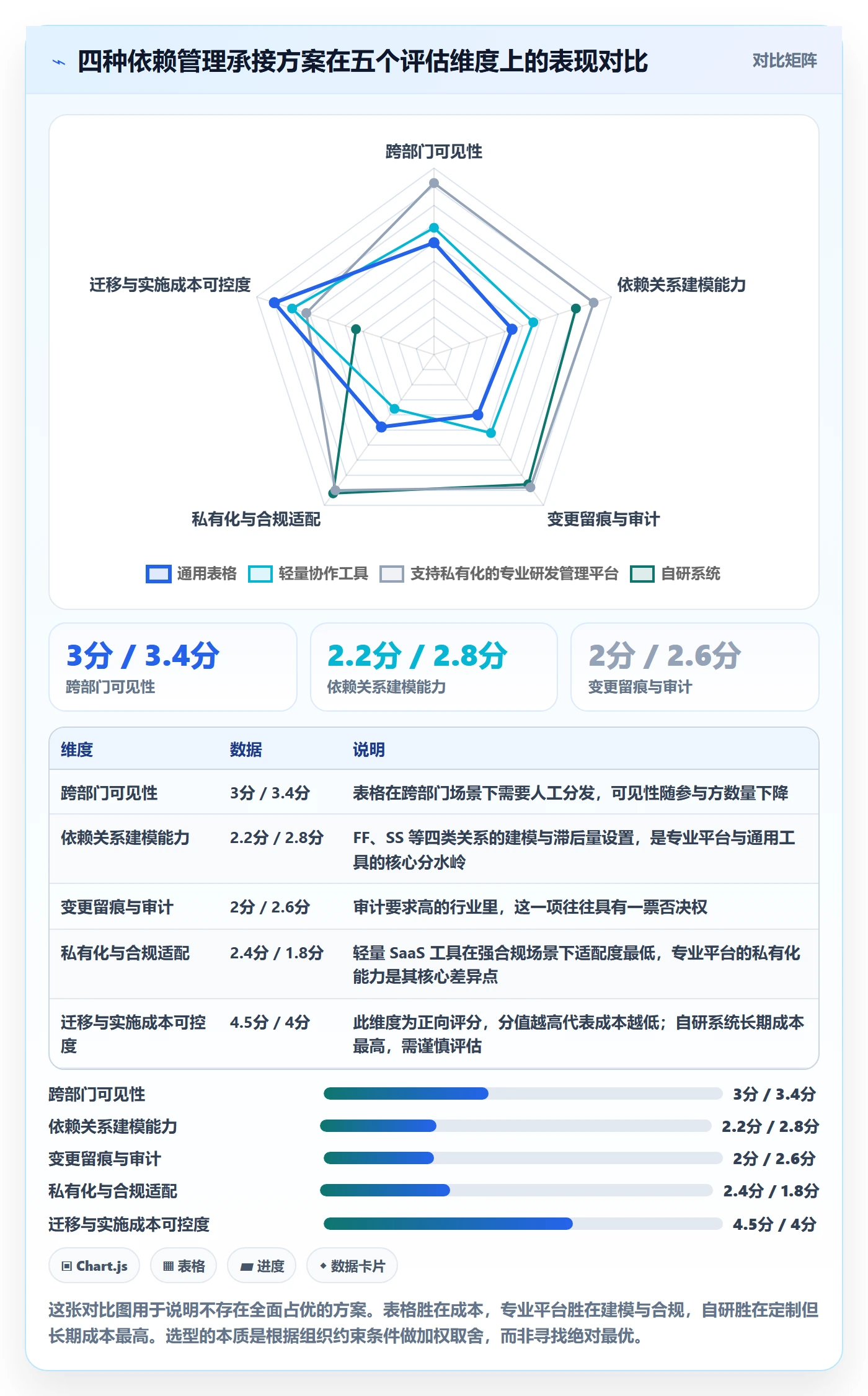 FF管理方法大全:企业管理者任务依赖落地方案落地清单