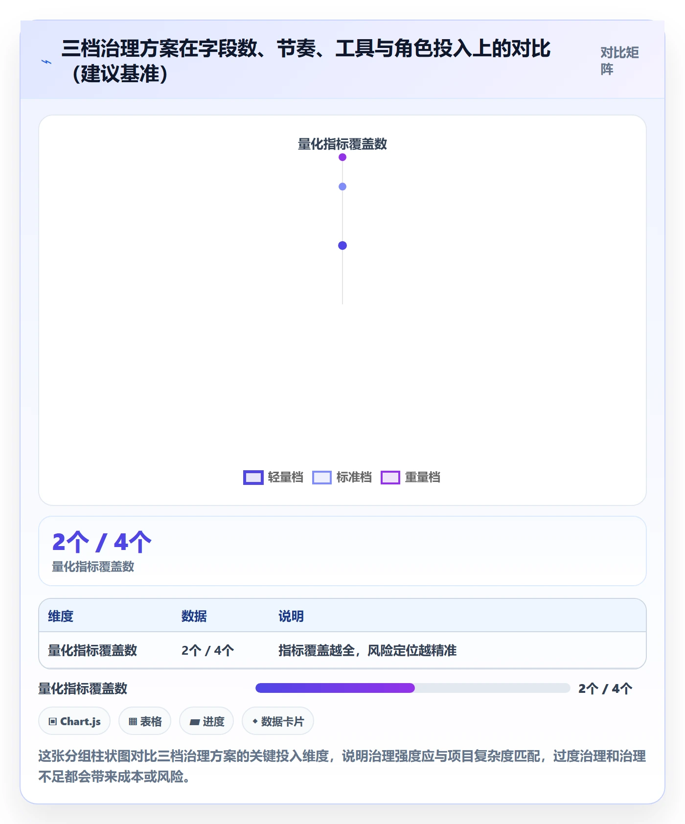 SF管理方法大全:项目负责人任务依赖数据分析落地清单