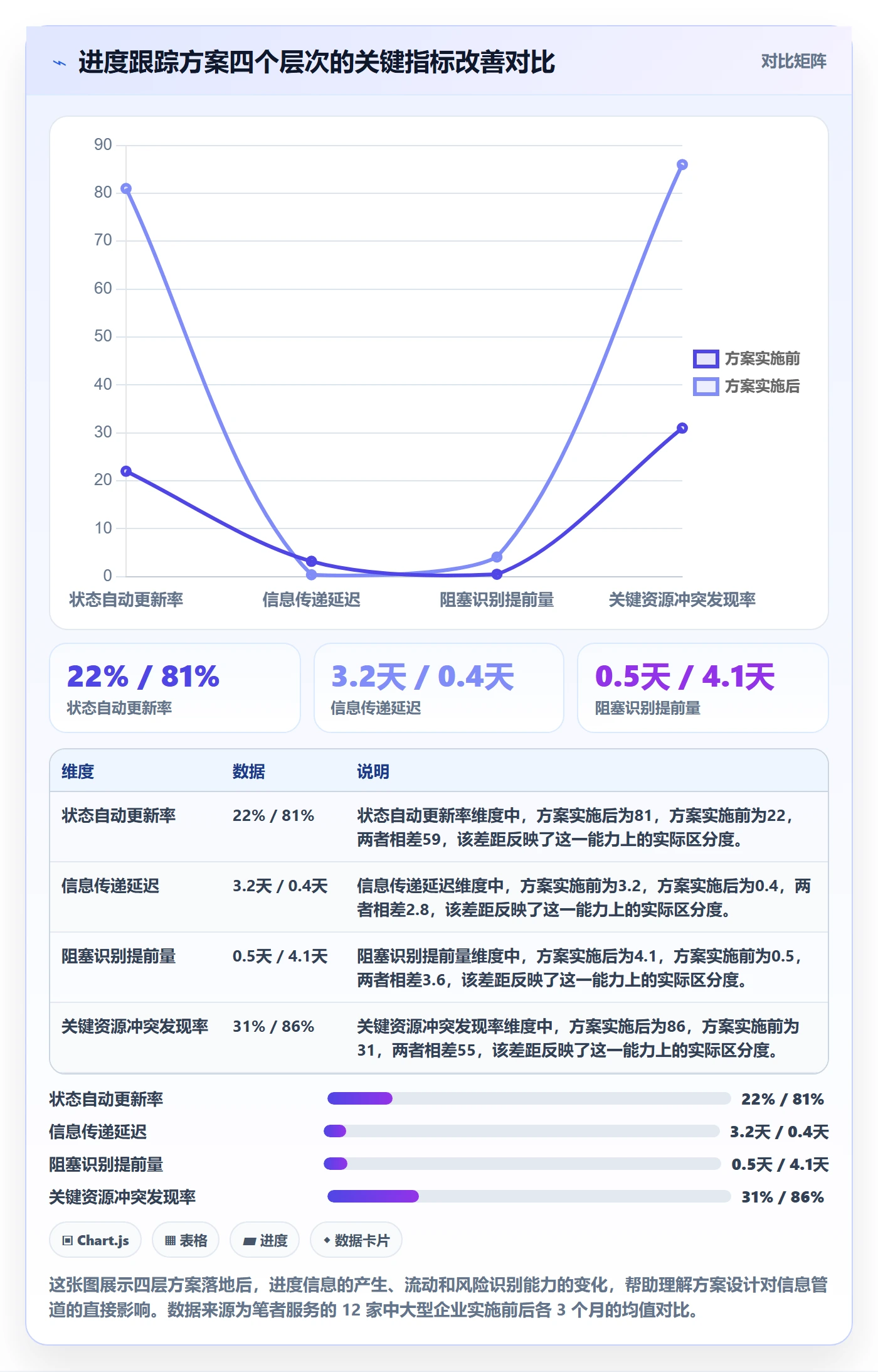 追踪落地方案：企业管理者开展进度跟踪的最佳实践案例解析