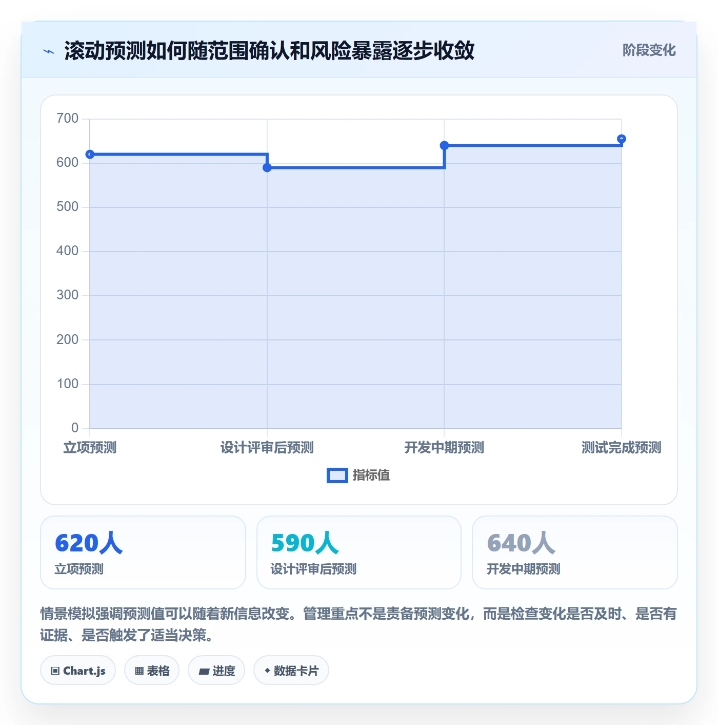 工时管理计划工时全流程：管理层数据分析与一文讲清