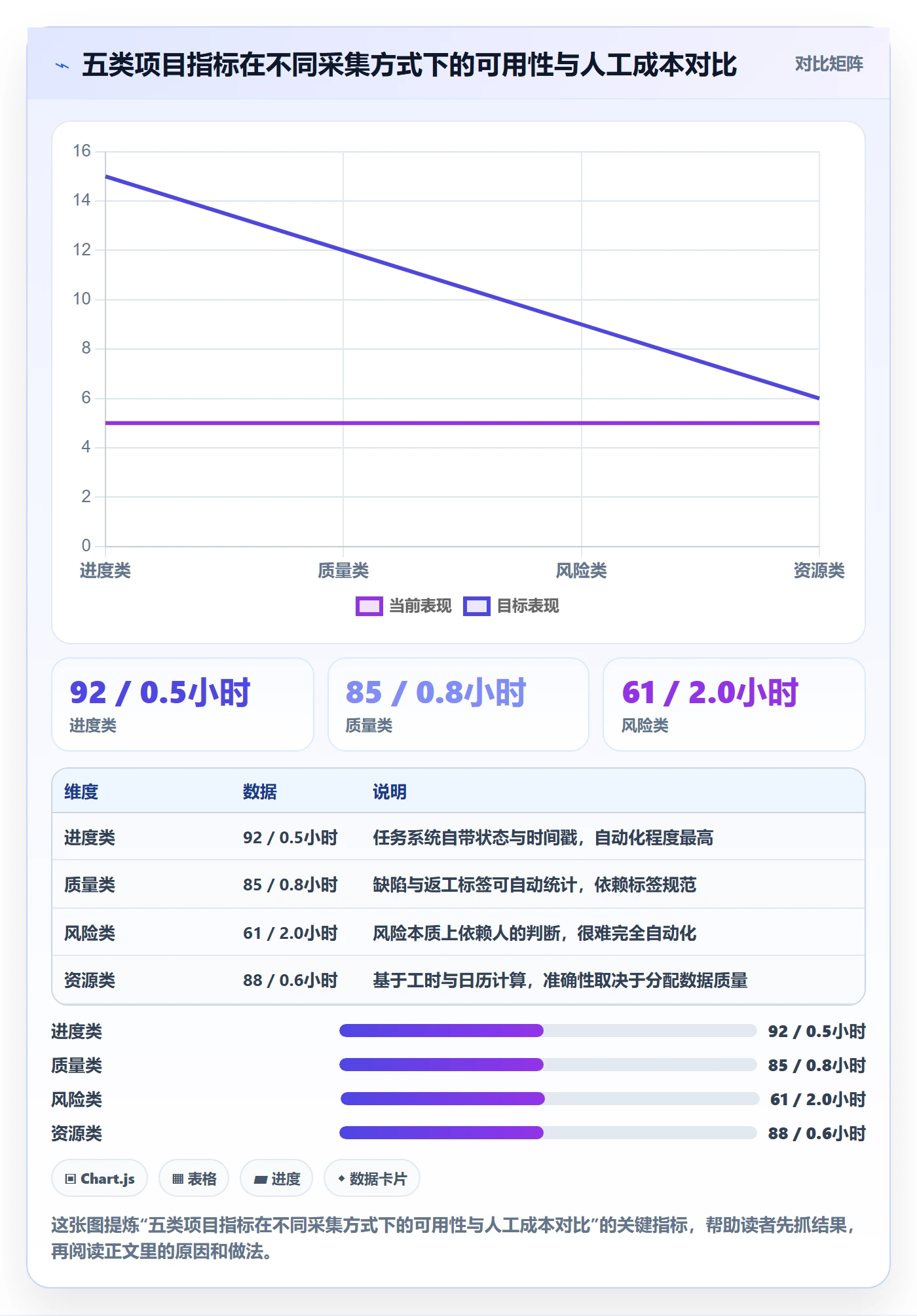 项目规划如何做好工作计划？项目负责人数据分析与操作步骤