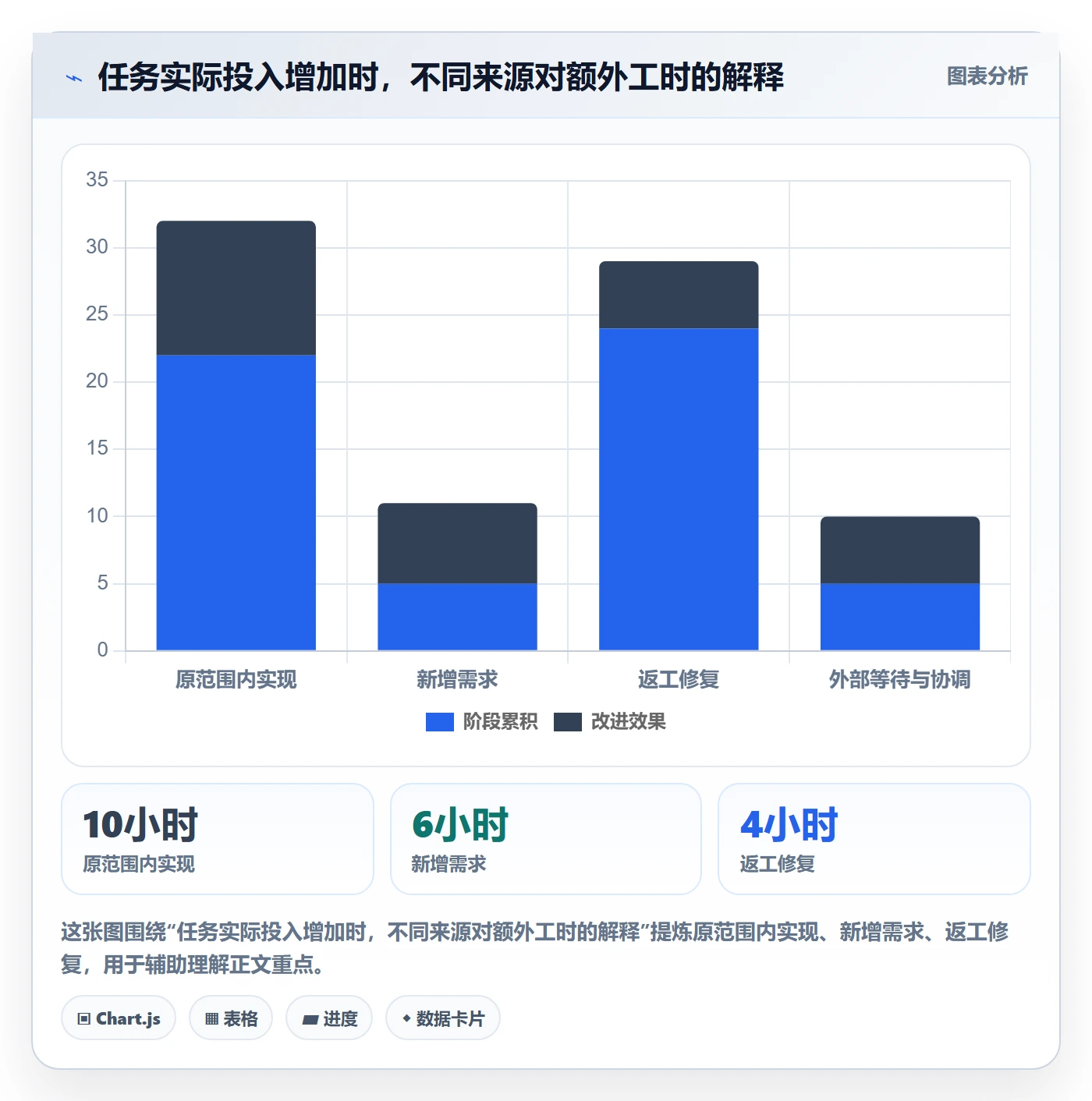 任务工时流程与规范:项目成员工时表最佳实践关键指标