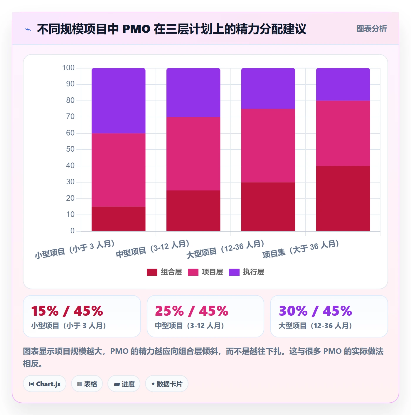 项目规划如何做好项目计划？PMO制度设计与操作步骤