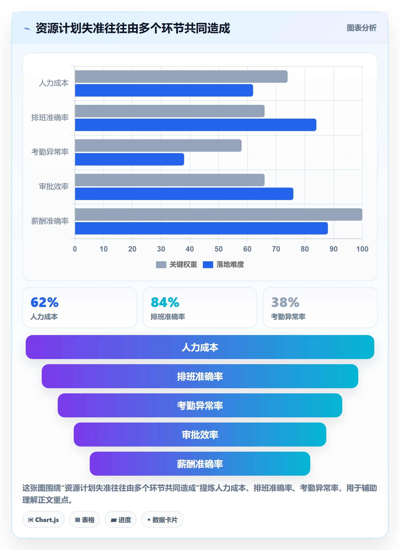 资源平衡管理指南:企业管理者如何做好资源负载,入门指南全流程