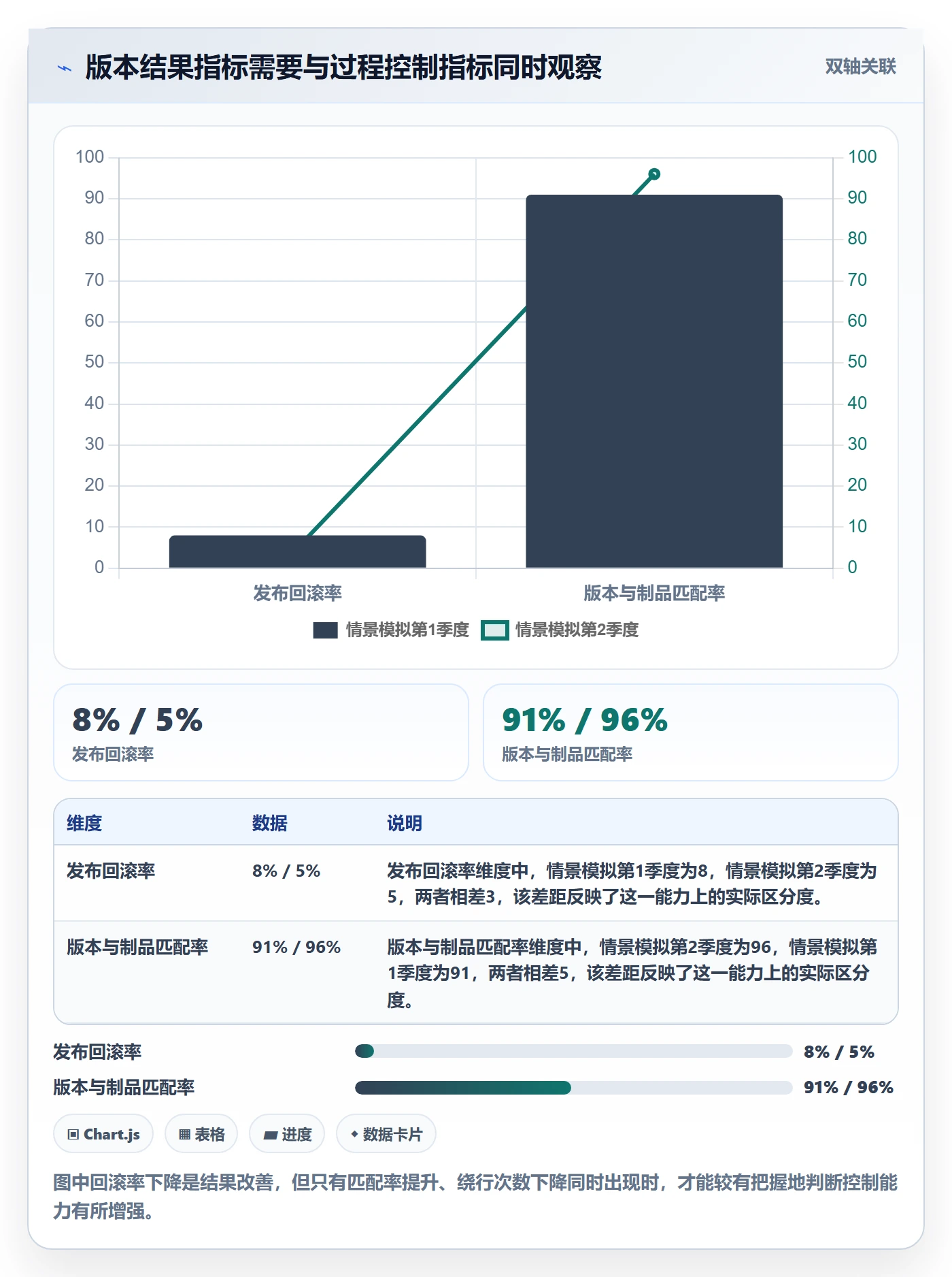 版本状态流程与规范：企业管理者版本管理风险控制关键指标