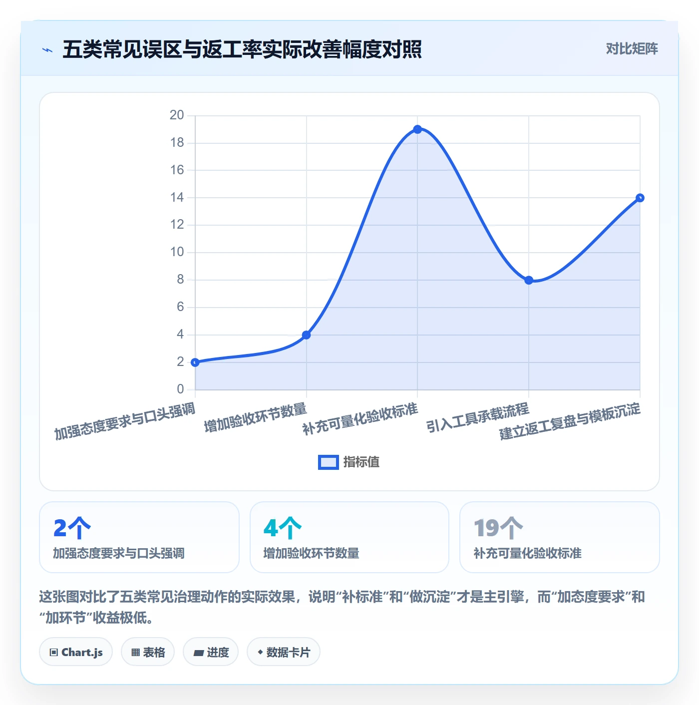 任务验收返工全流程:跨部门团队最佳实践与一文讲清