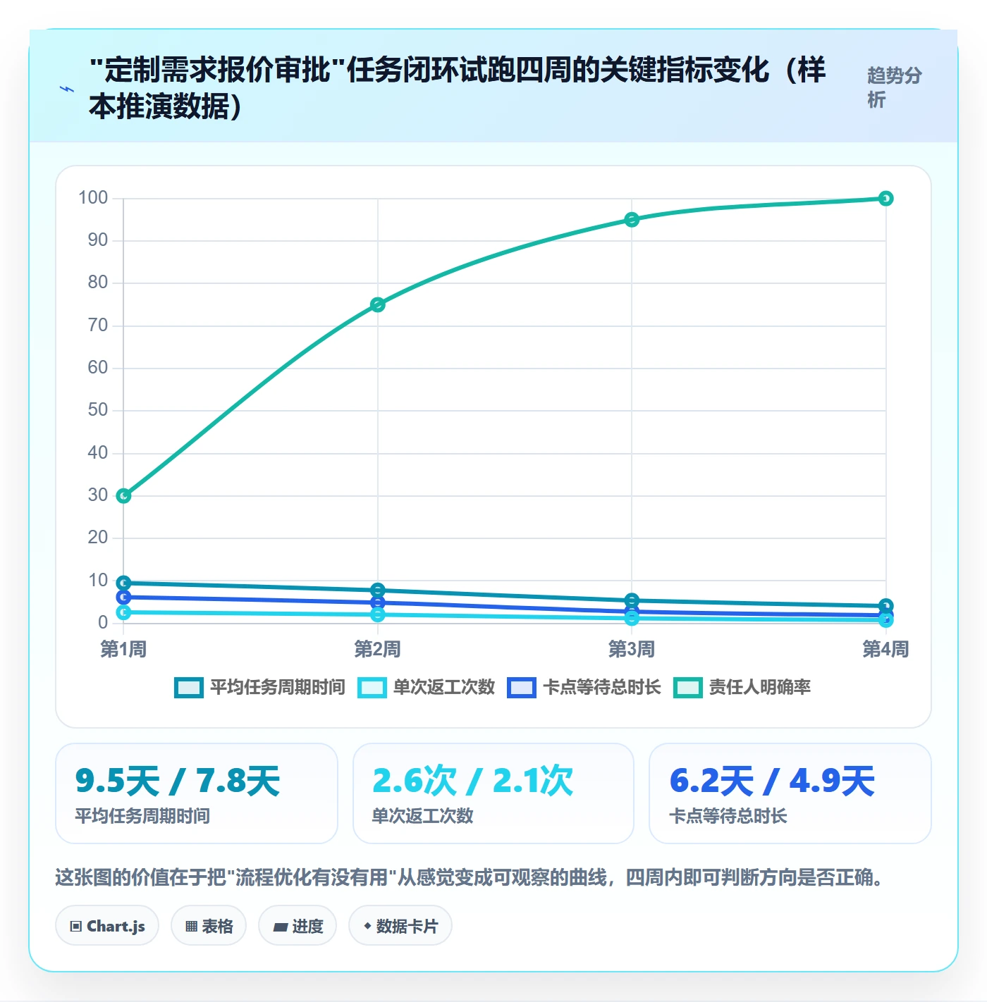 开始怎么做?企业管理者流程优化:任务执行从0到1