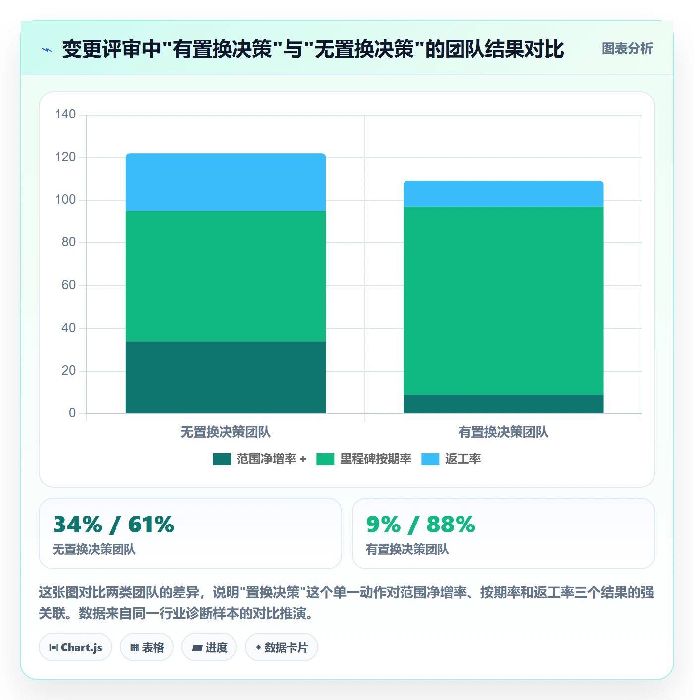 Scope流程与规范:管理层项目范围落地方案关键指标