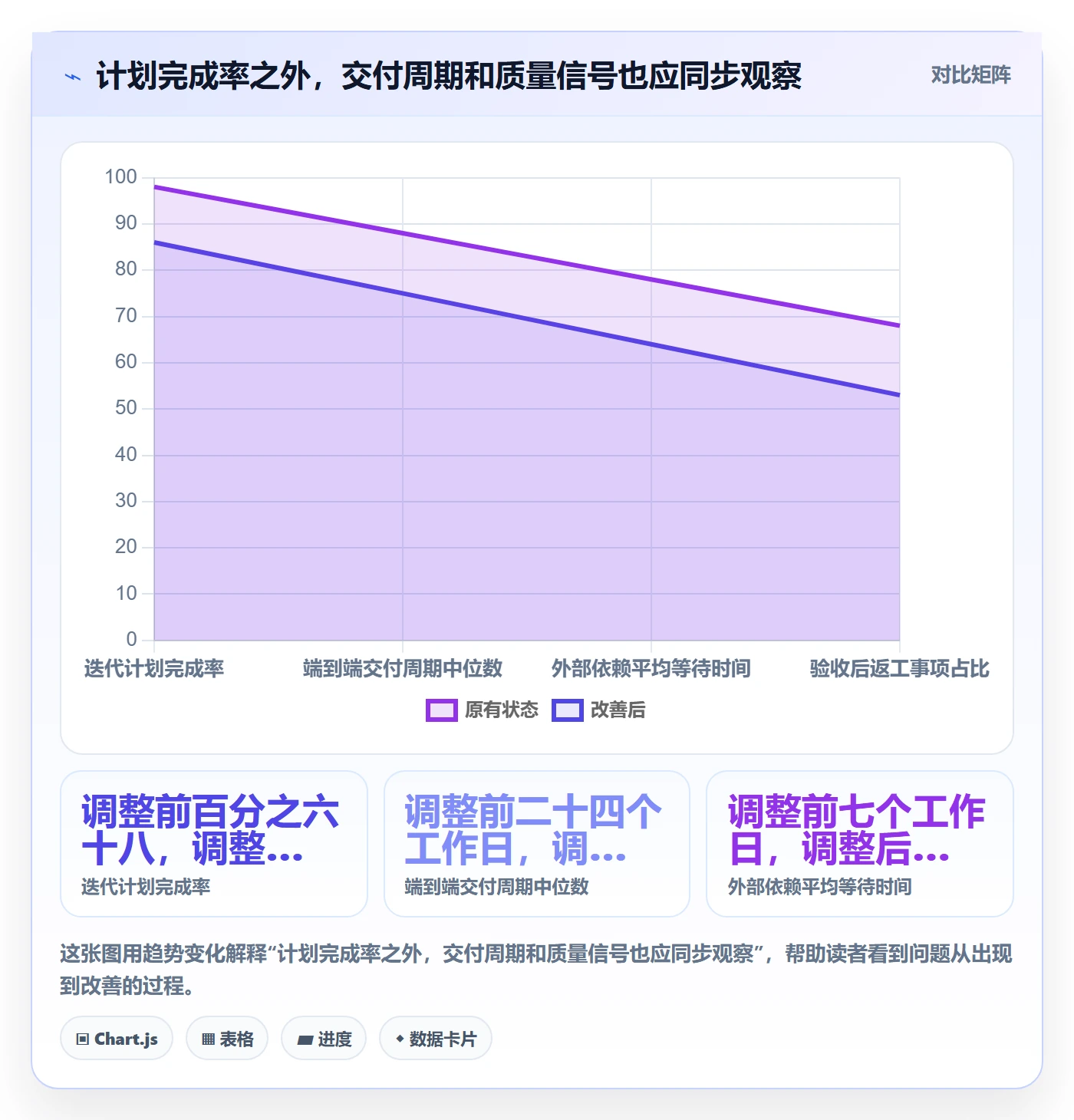 迭代最佳实践:项目经理敏捷项目落地方案,常见问题