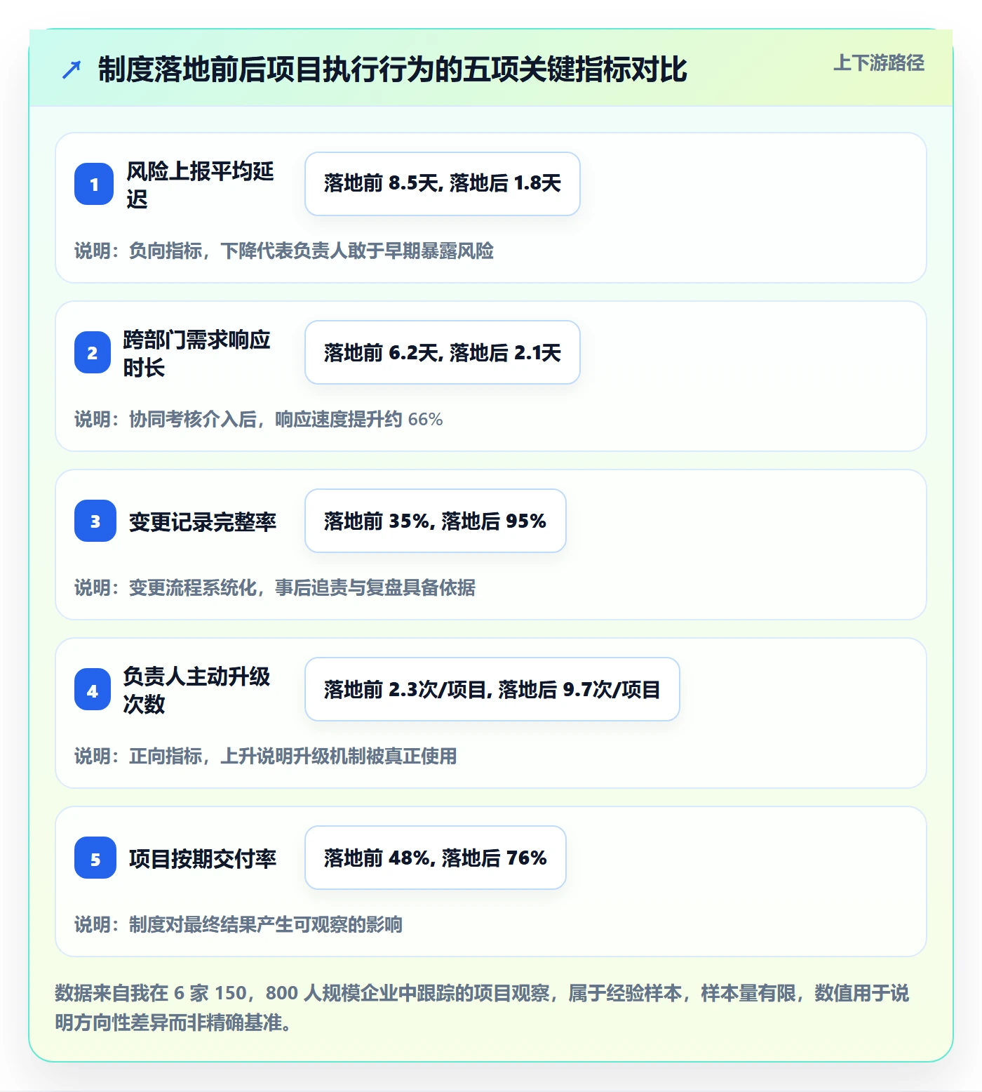 开始怎么做?项目负责人制度设计:任务执行从0到1