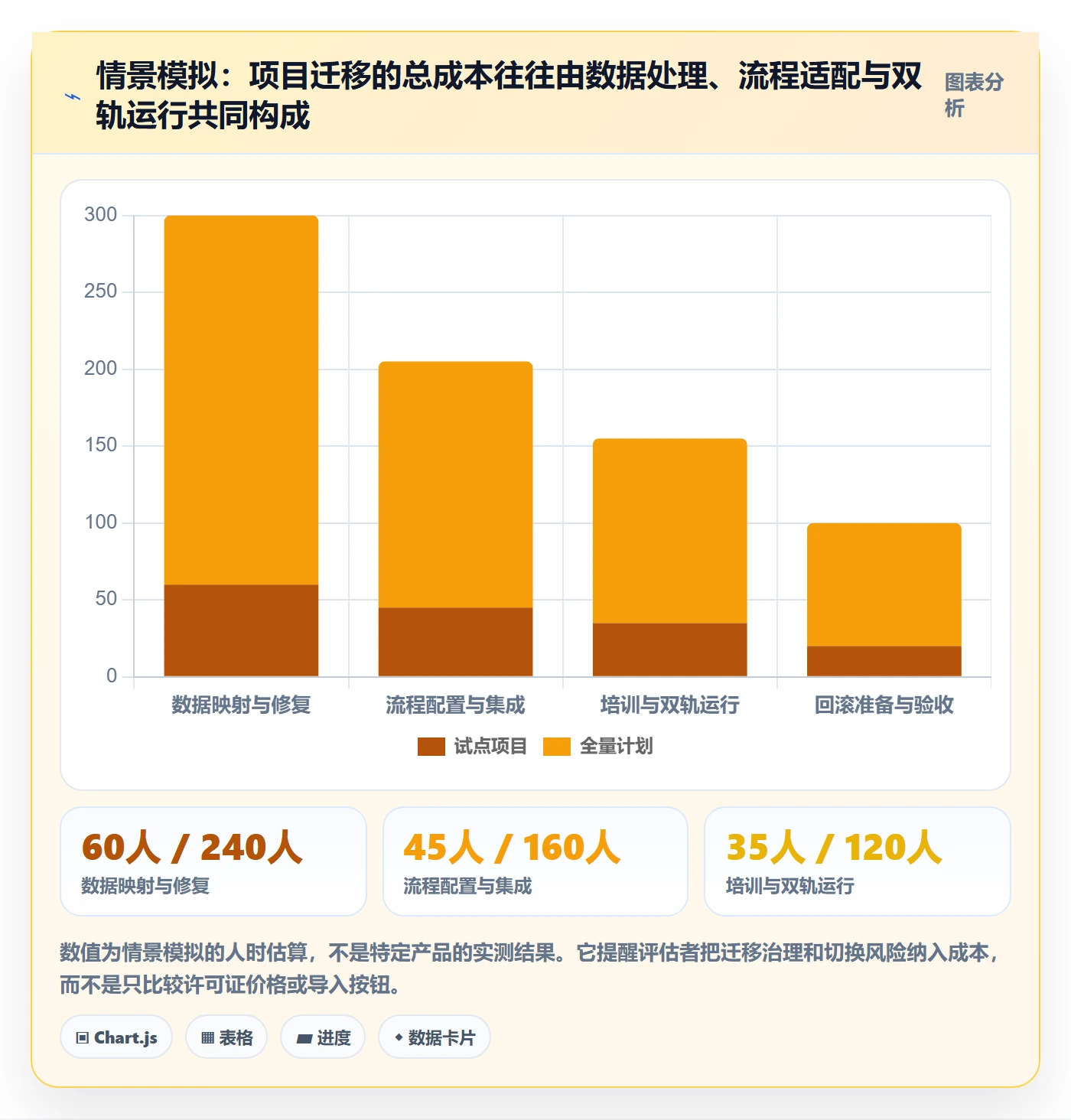 敏捷项目如何做好Backlog?企业管理者风险控制与操作步骤