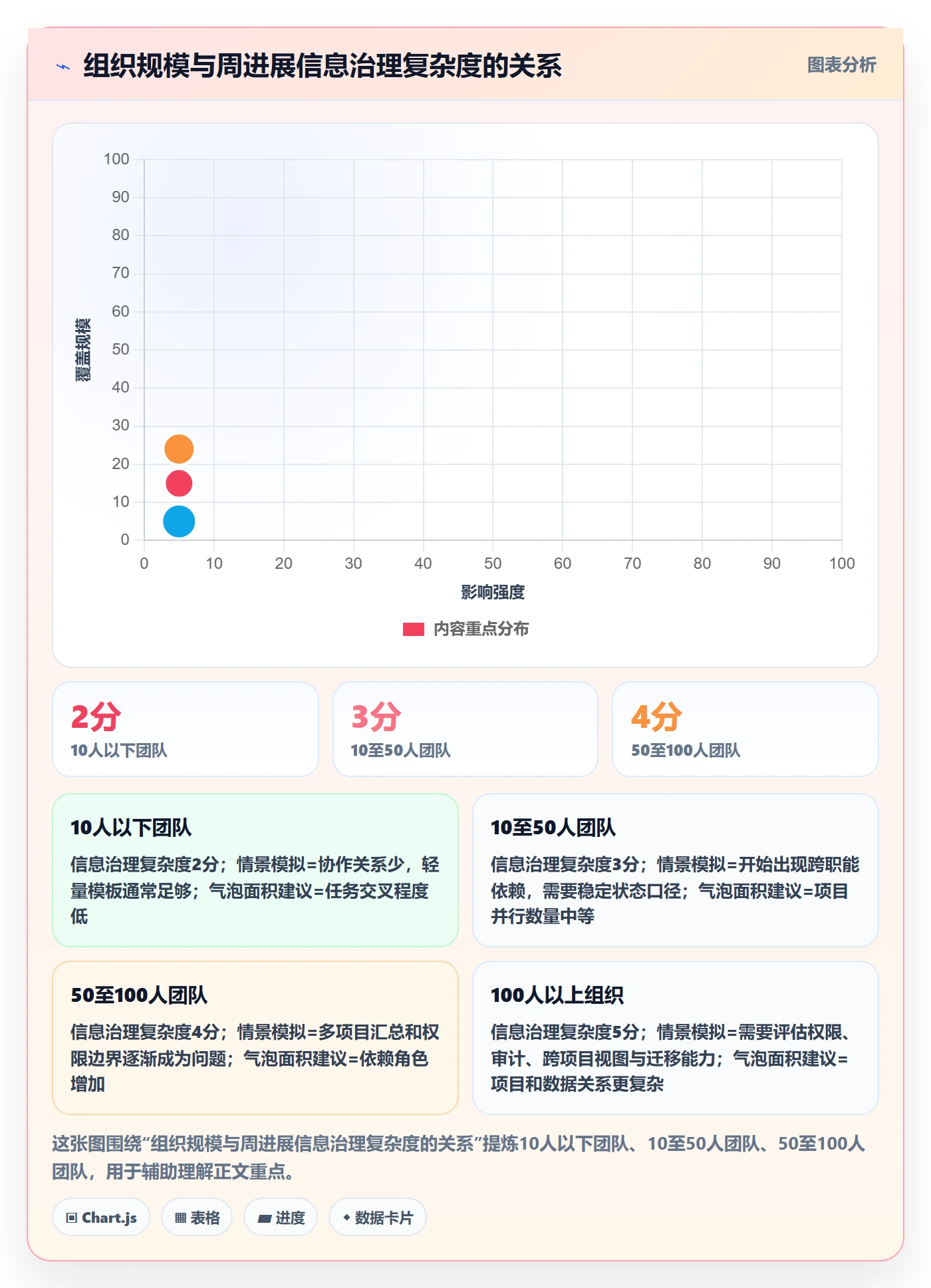 周进展实操方法:项目成员提升进度跟踪效率的入门指南方法与模板