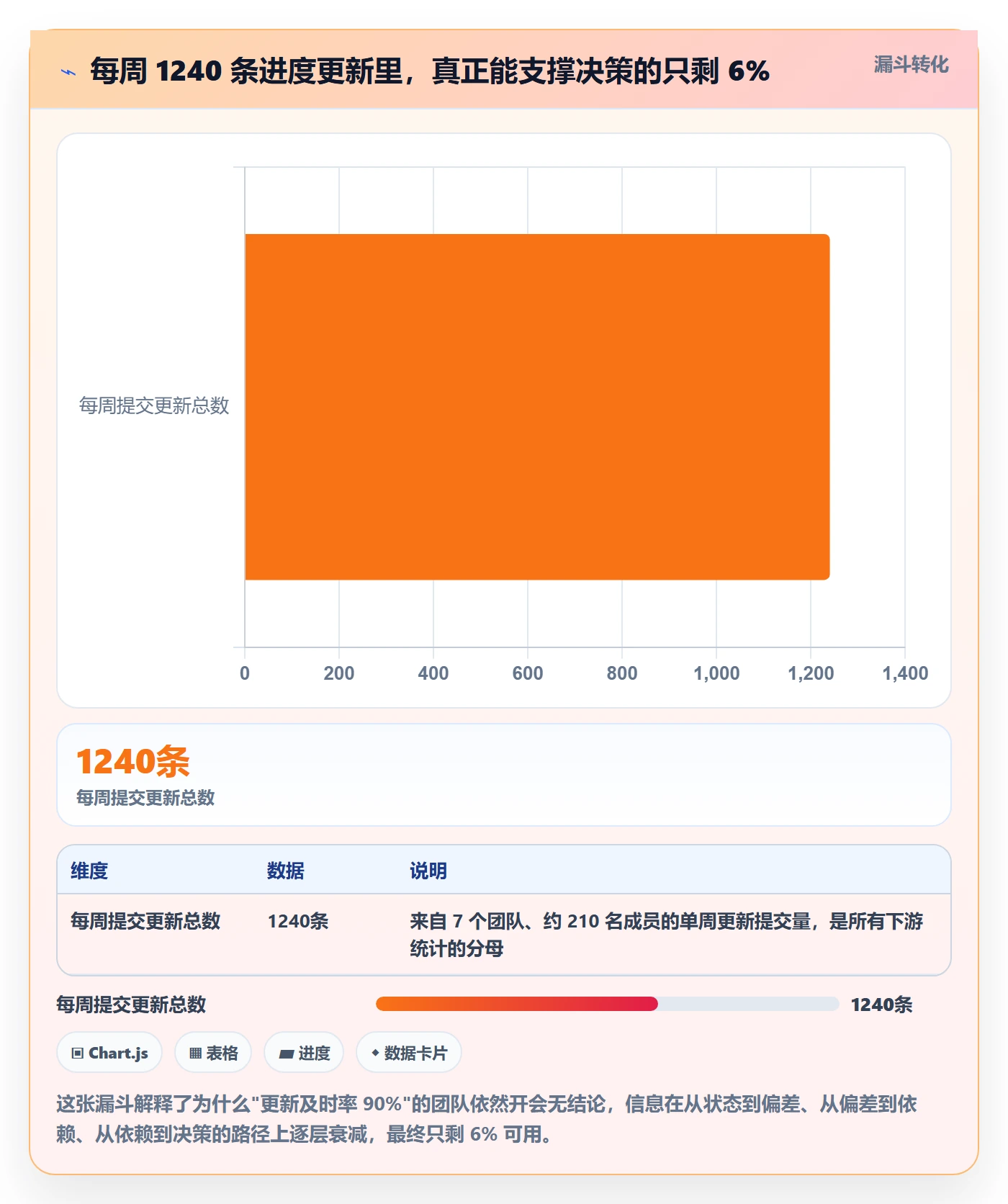 进度更新流程与规范：跨部门团队进度管理落地方案关键指标