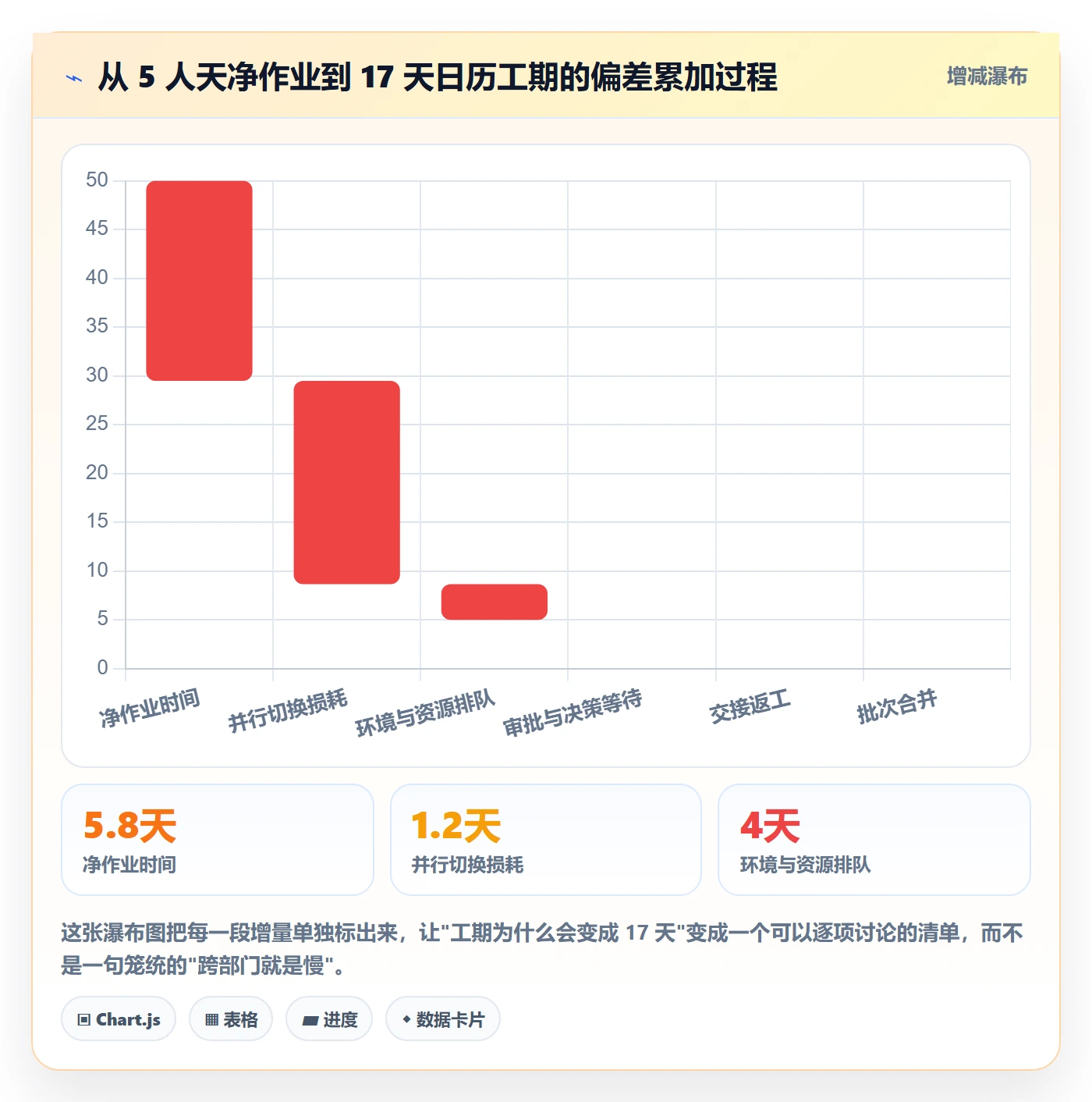 任务属性如何做好实际工期?跨部门团队效率提升与操作步骤