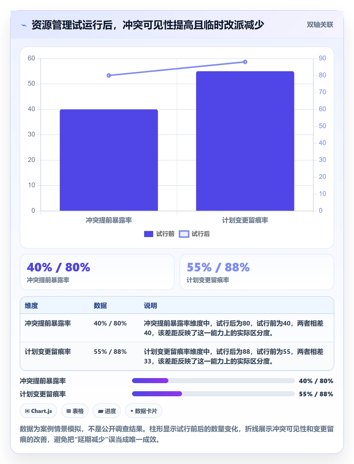 资源占用怎么做?PMO协同管理:资源管理从0到1
