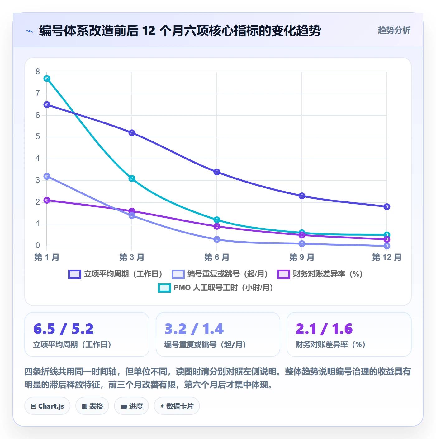 项目立项项目编号教程:项目经理协同管理,避坑指南