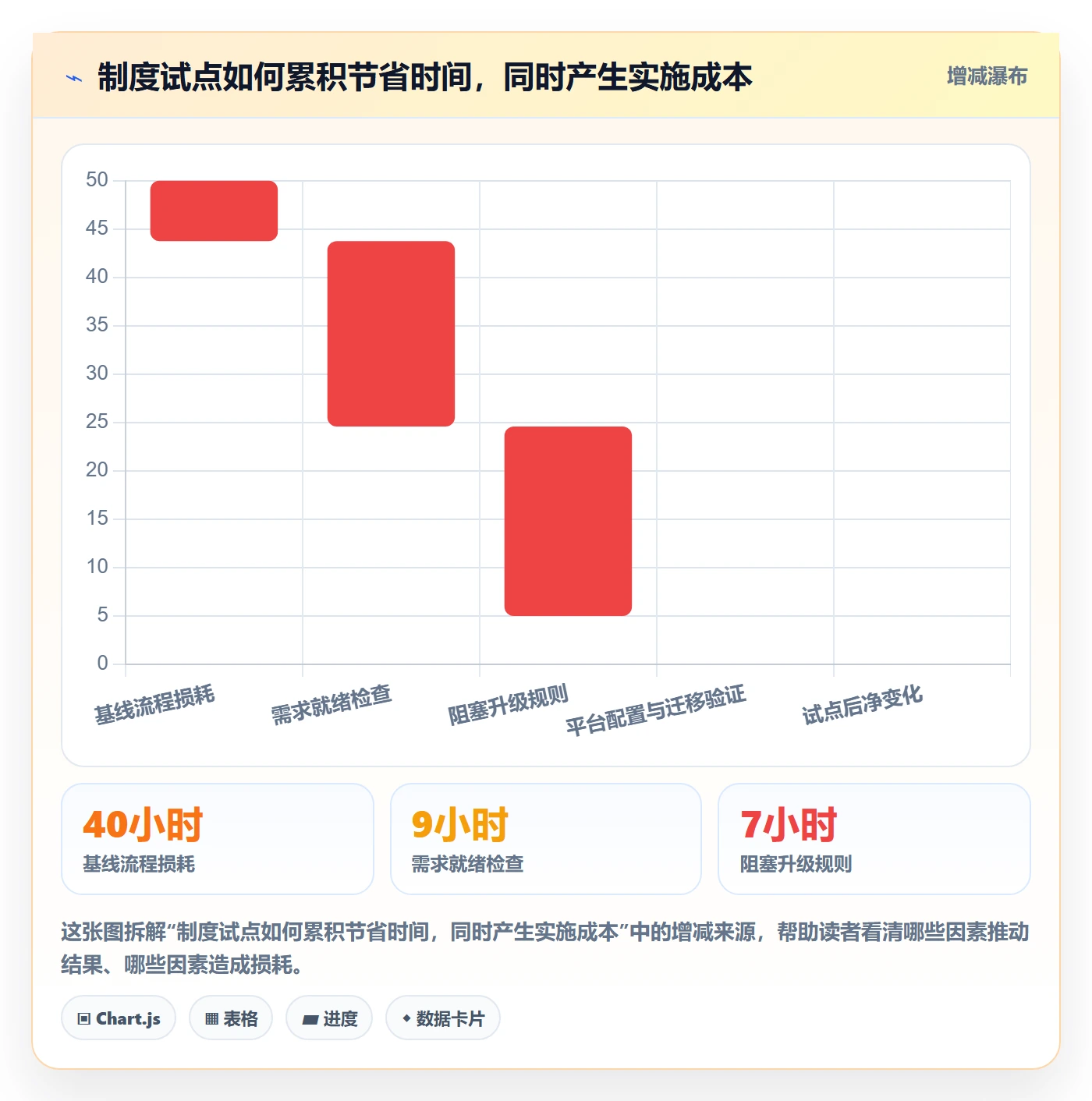 敏捷管理指南:项目成员如何做好敏捷项目,制度设计全流程
