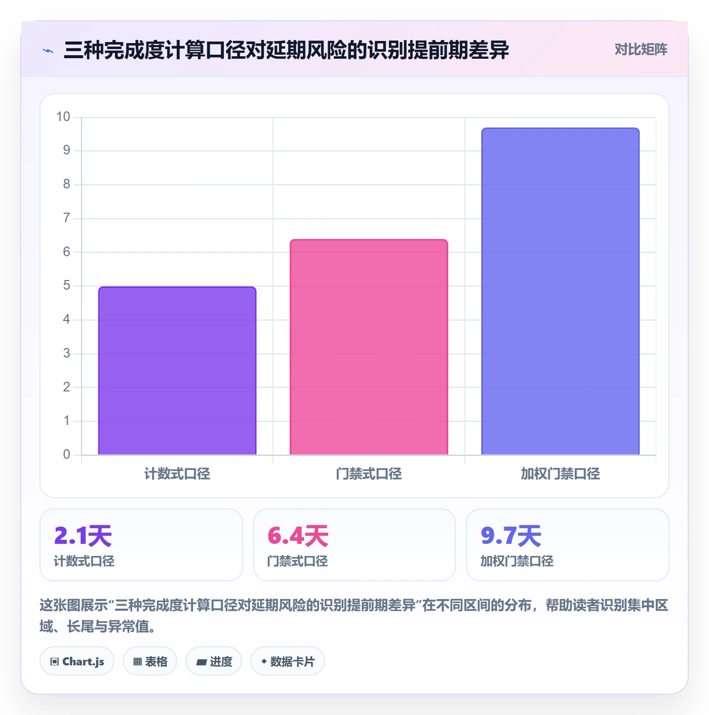 完成度流程与规范：研发团队任务属性流程优化关键指标