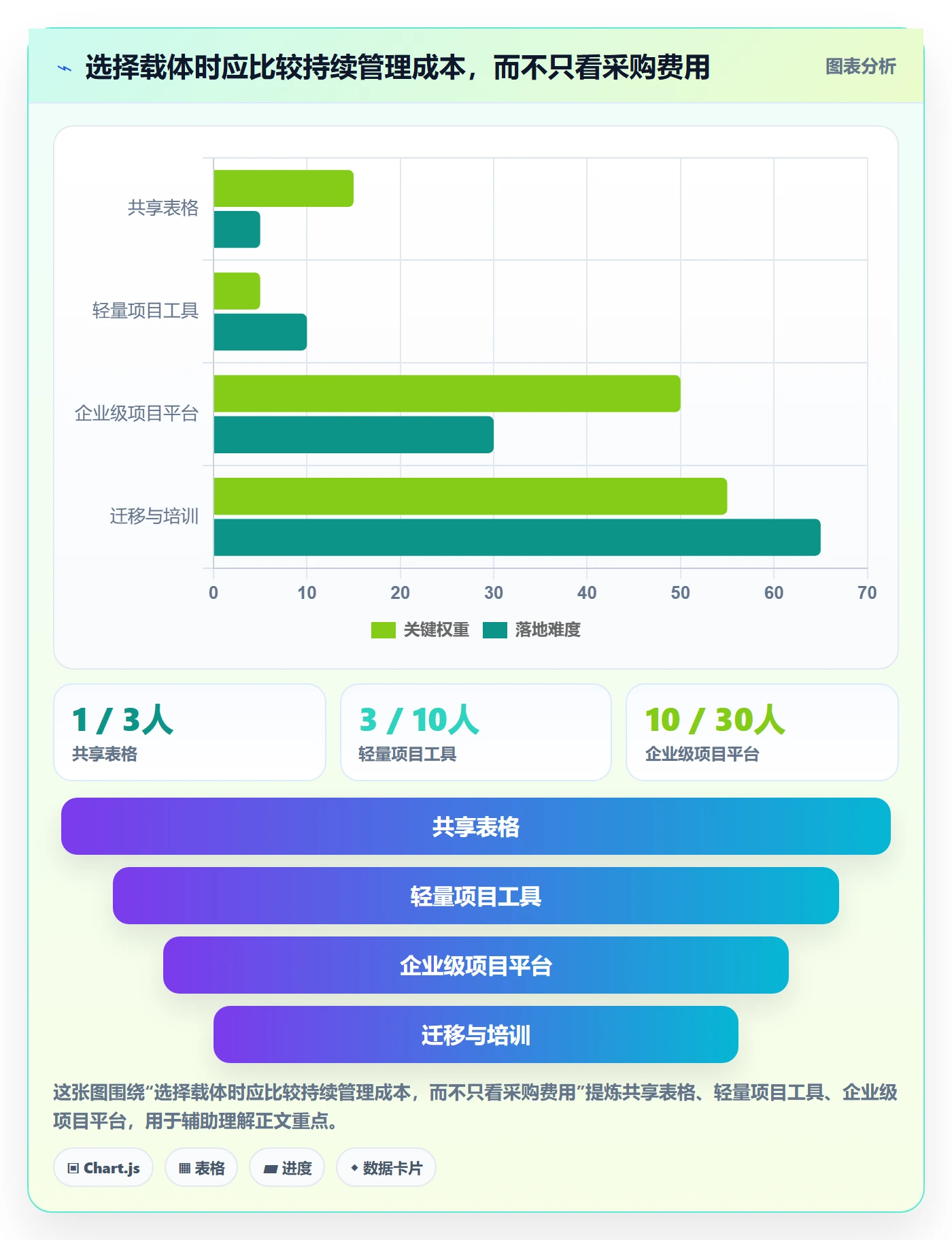 进度日志怎么做?管理层入门指南:进度跟踪从0到1