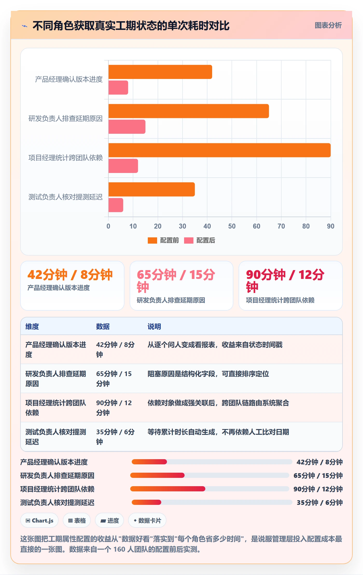 任务属性如何做好实际工期?产品经理协同管理与操作步骤