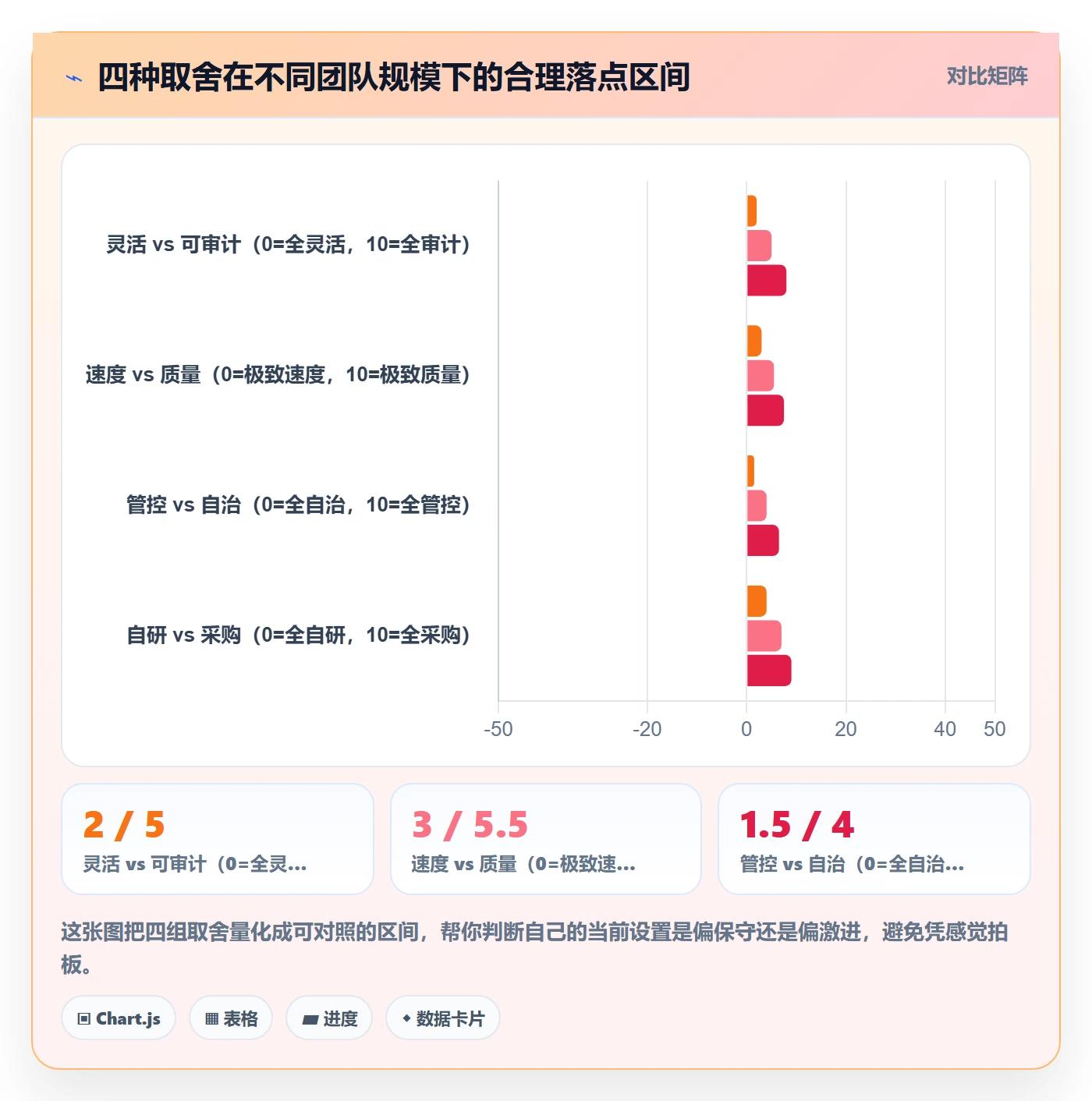 任务分派任务负责人变更全流程:产品经理效率提升与一文讲清