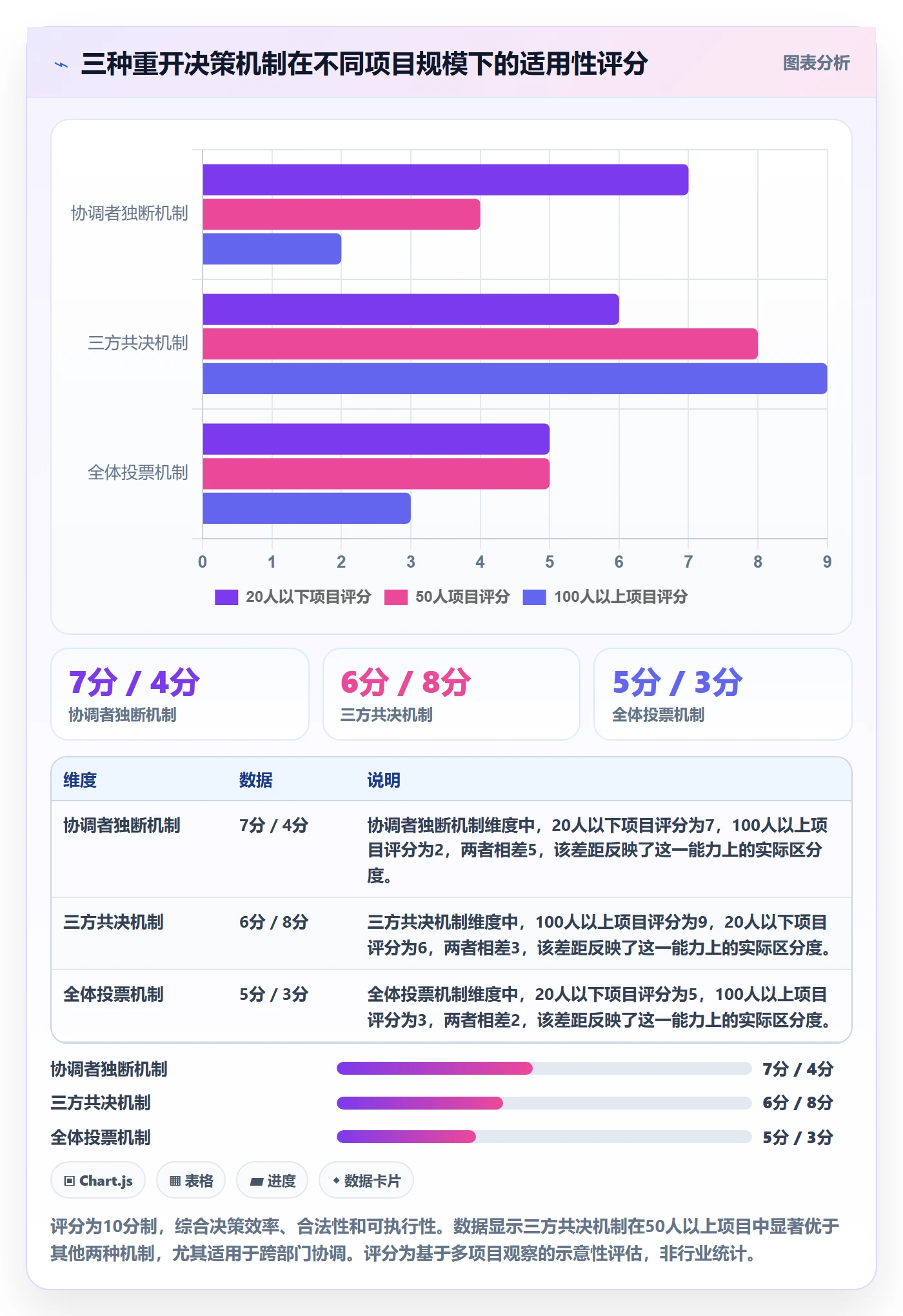 任务执行如何做好重开?跨部门团队入门指南与操作步骤