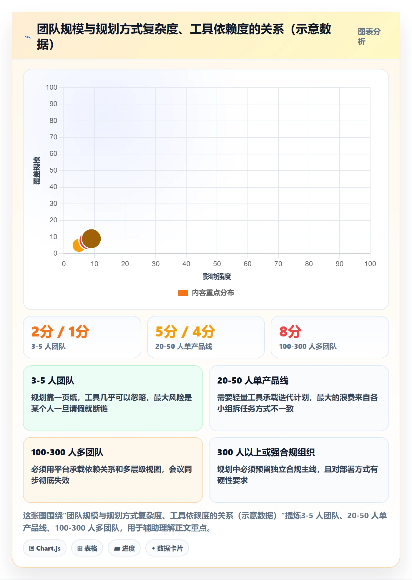 项目规划工作计划全流程:项目经理入门指南与一文讲清