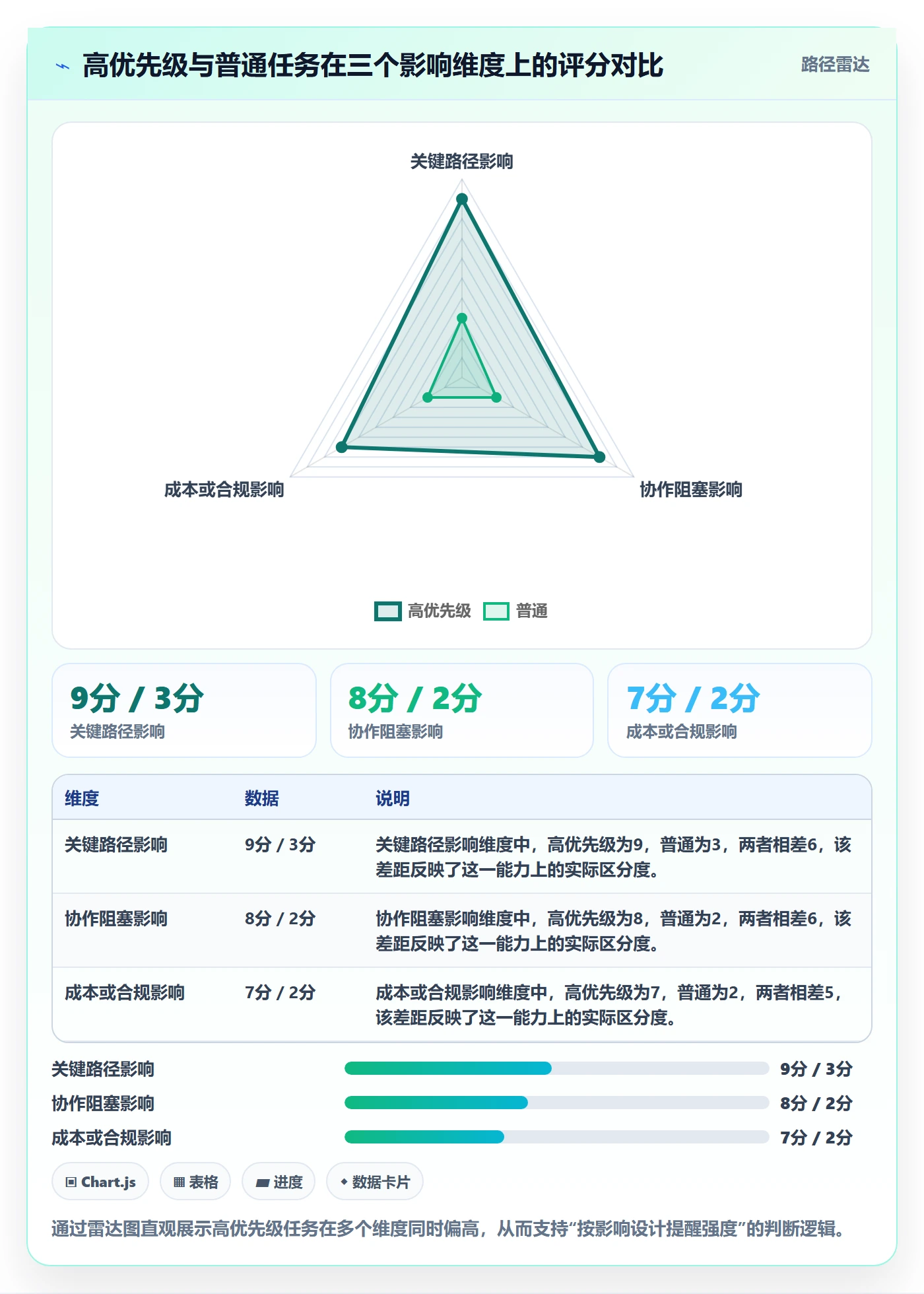 超期提醒实操方法:管理层提升任务提醒效率的实操方法方法与模板