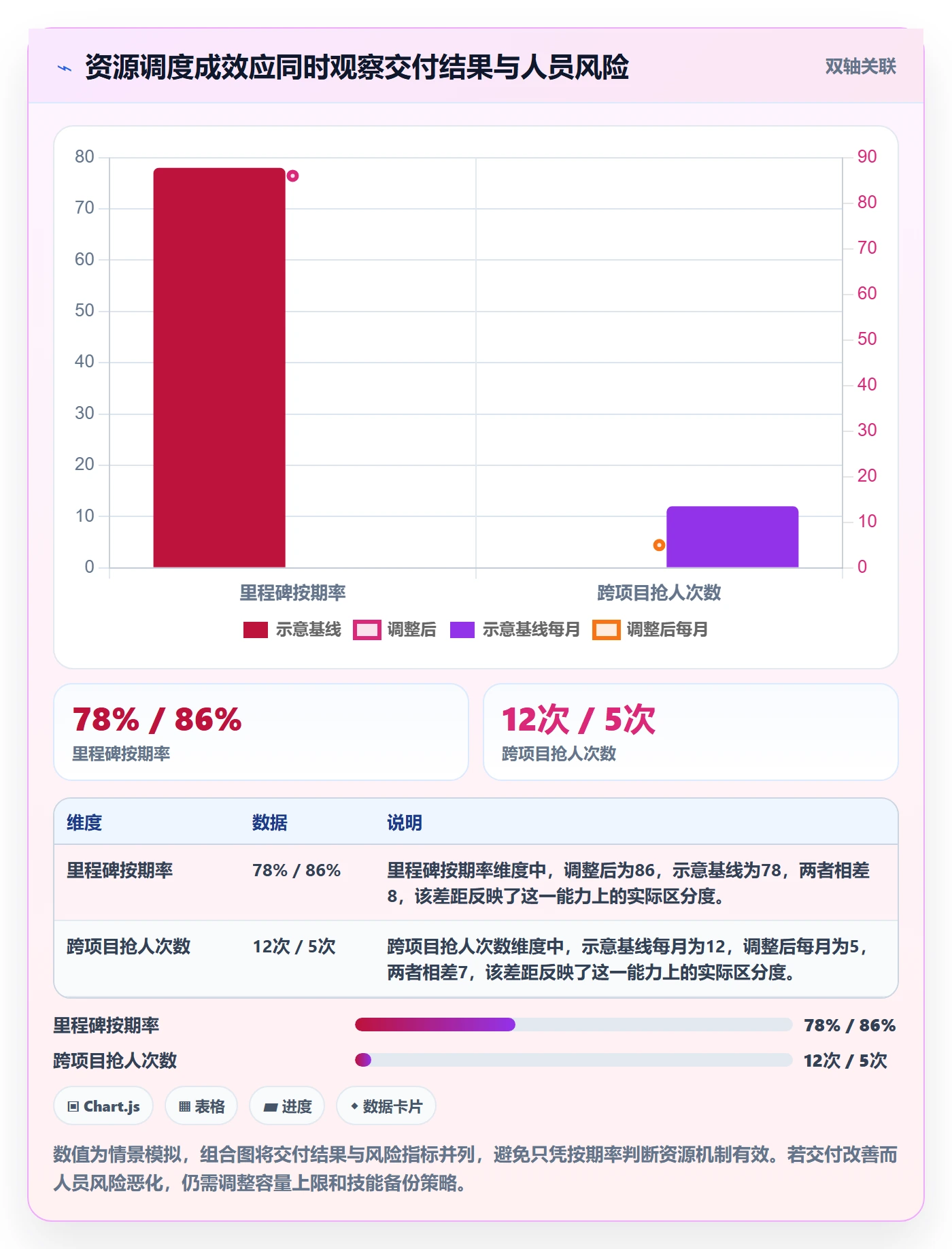 空闲资源怎么做?实施团队实操方法:资源负载从0到1