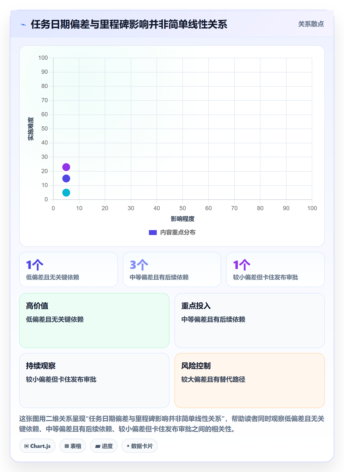 实际时间怎么做?管理层风险控制:甘特图从0到1