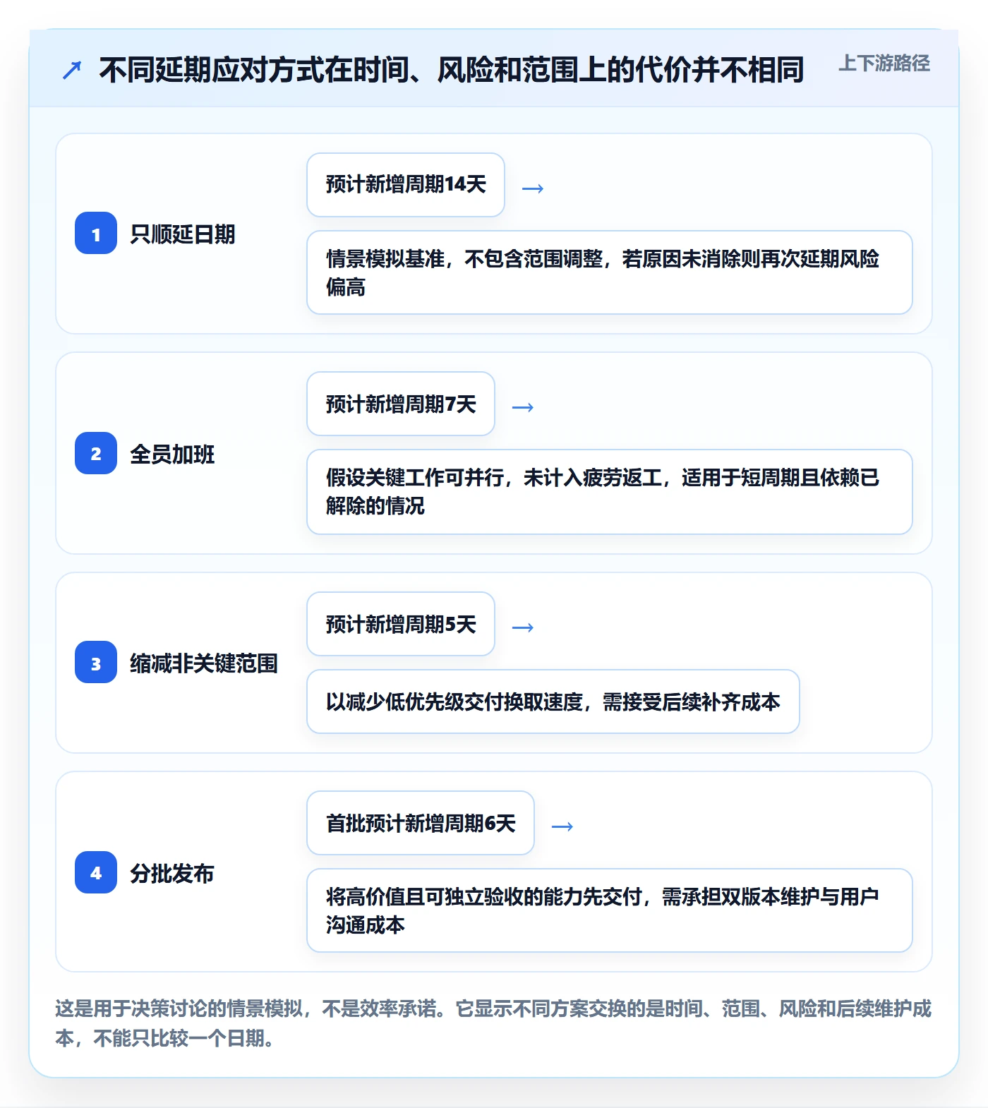 逾期落地方案:产品经理开展延期管理的最佳实践案例解析
