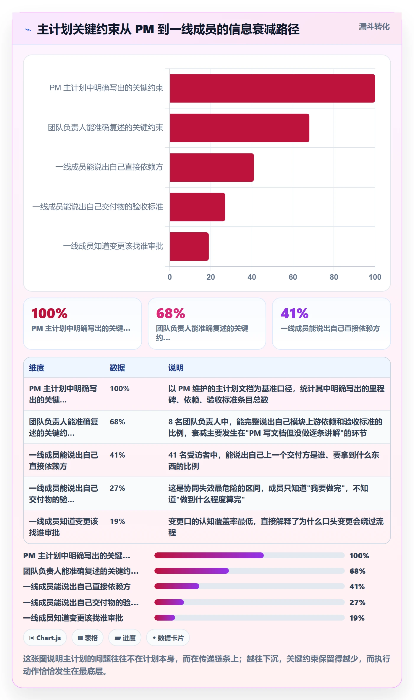 项目规划主计划教程：项目成员协同管理，避坑指南