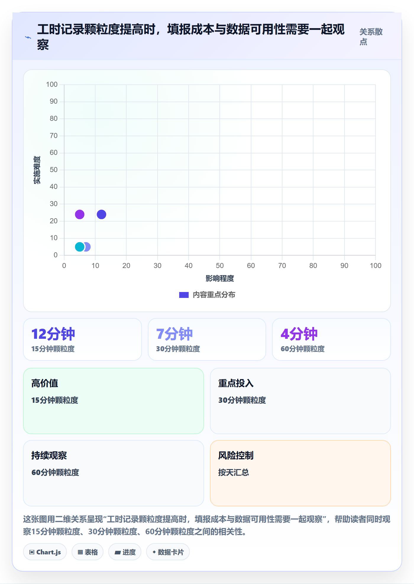 Timesheet最佳实践:研发团队工时表落地方案,常见问题
