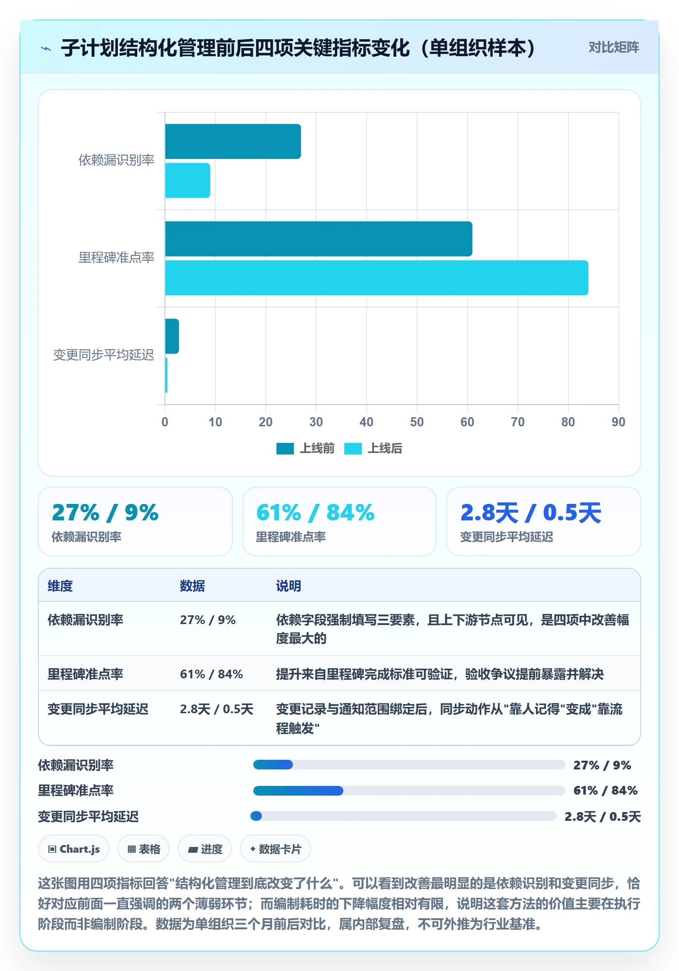 子计划实操方法:项目成员提升项目规划效率的效率提升方法与模板