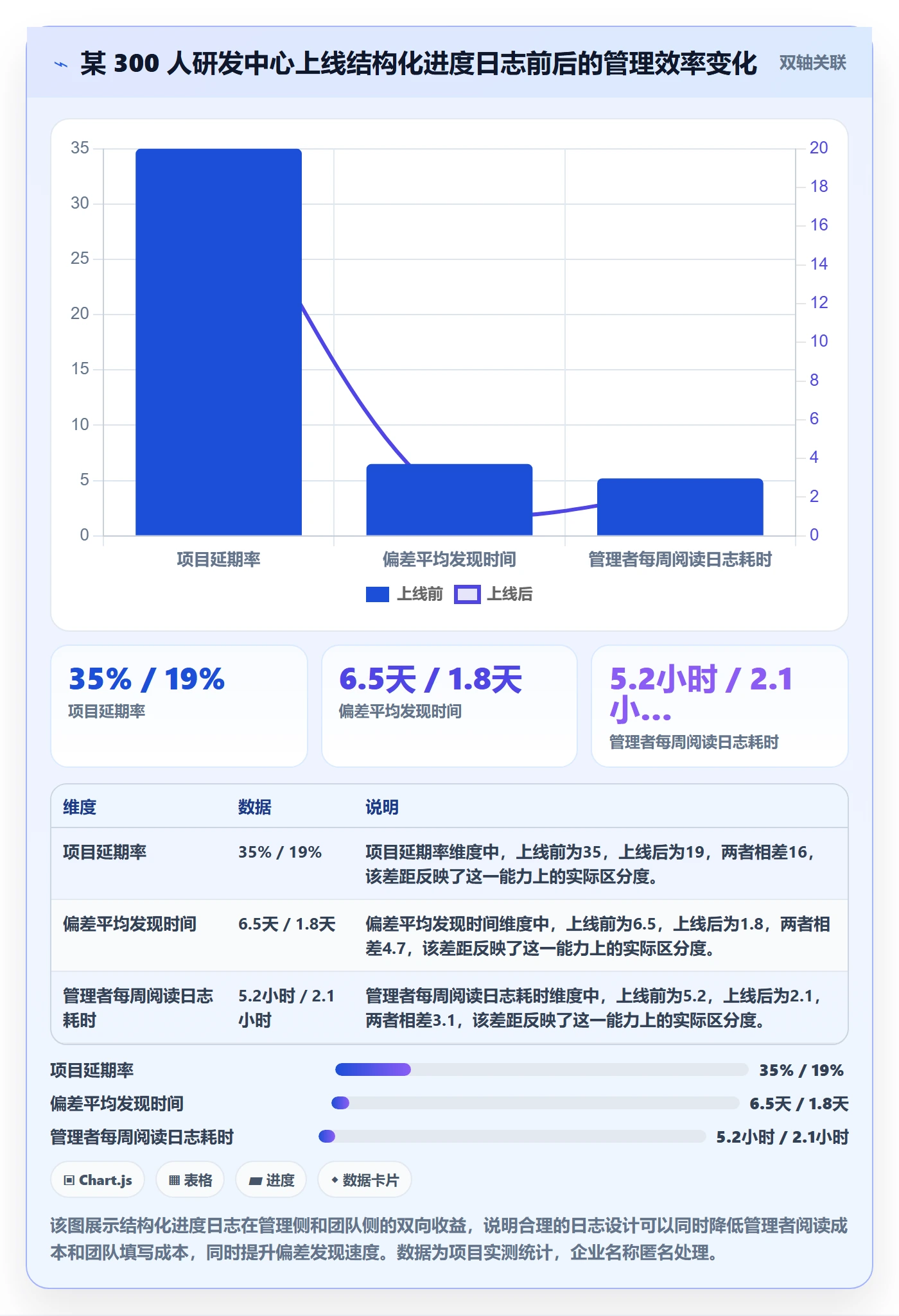 进度日志最佳实践:企业管理者进度跟踪落地方案,常见问题