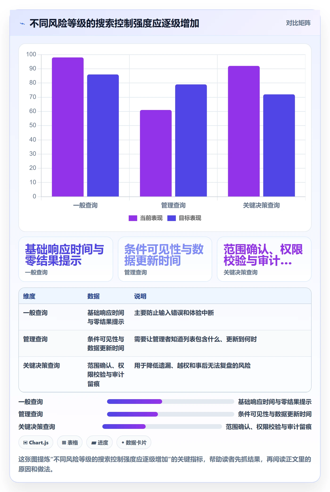搜索流程与规范:管理层列表视图风险控制关键指标