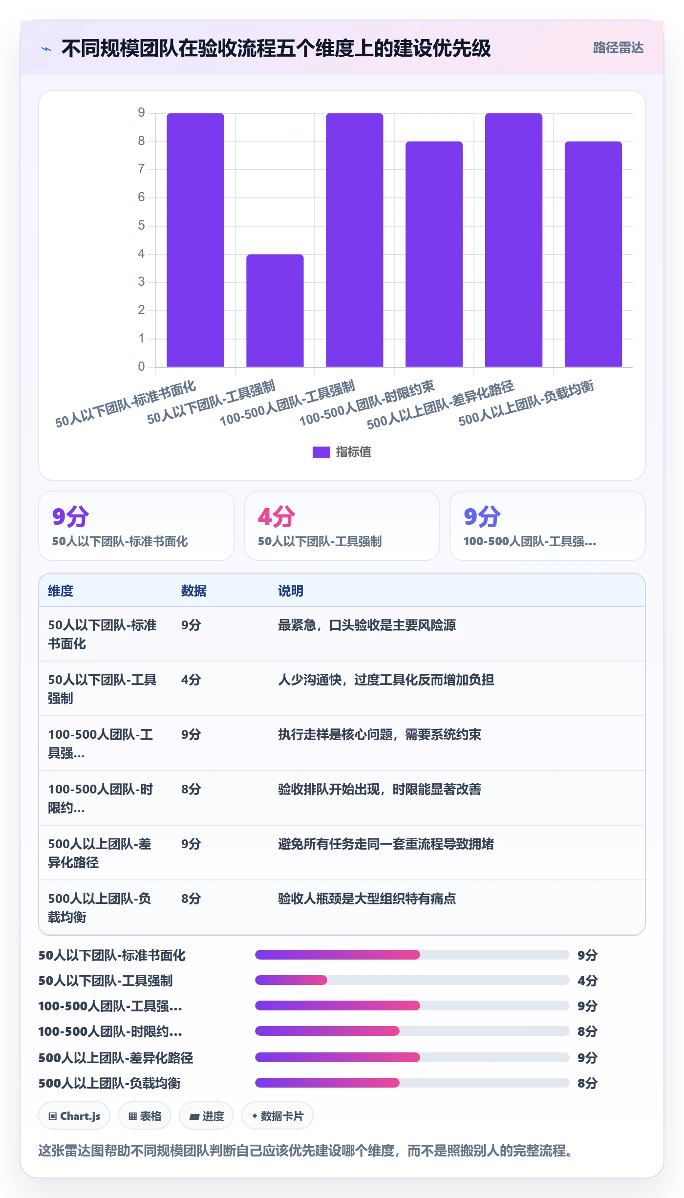 验收怎么做？项目成员协同管理：任务验收从0到1