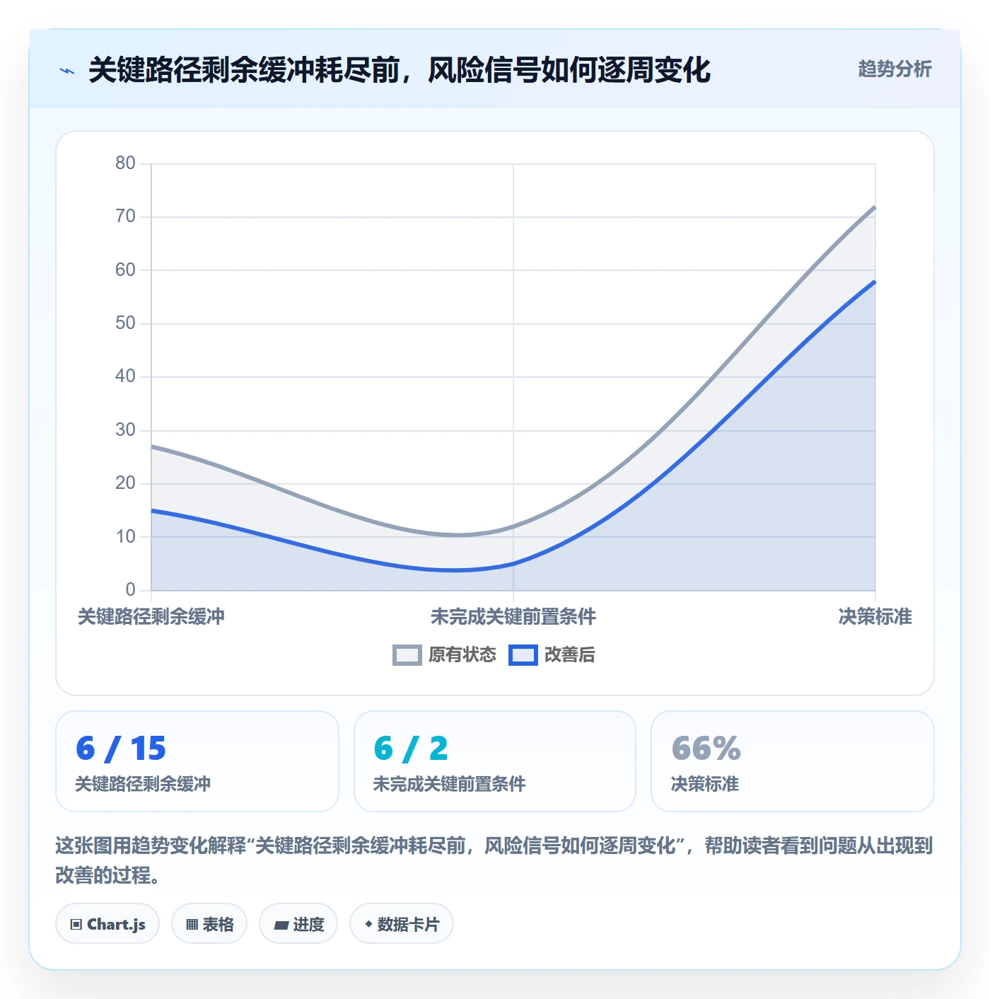 延期管理延期全流程:PMO实操方法与一文讲清