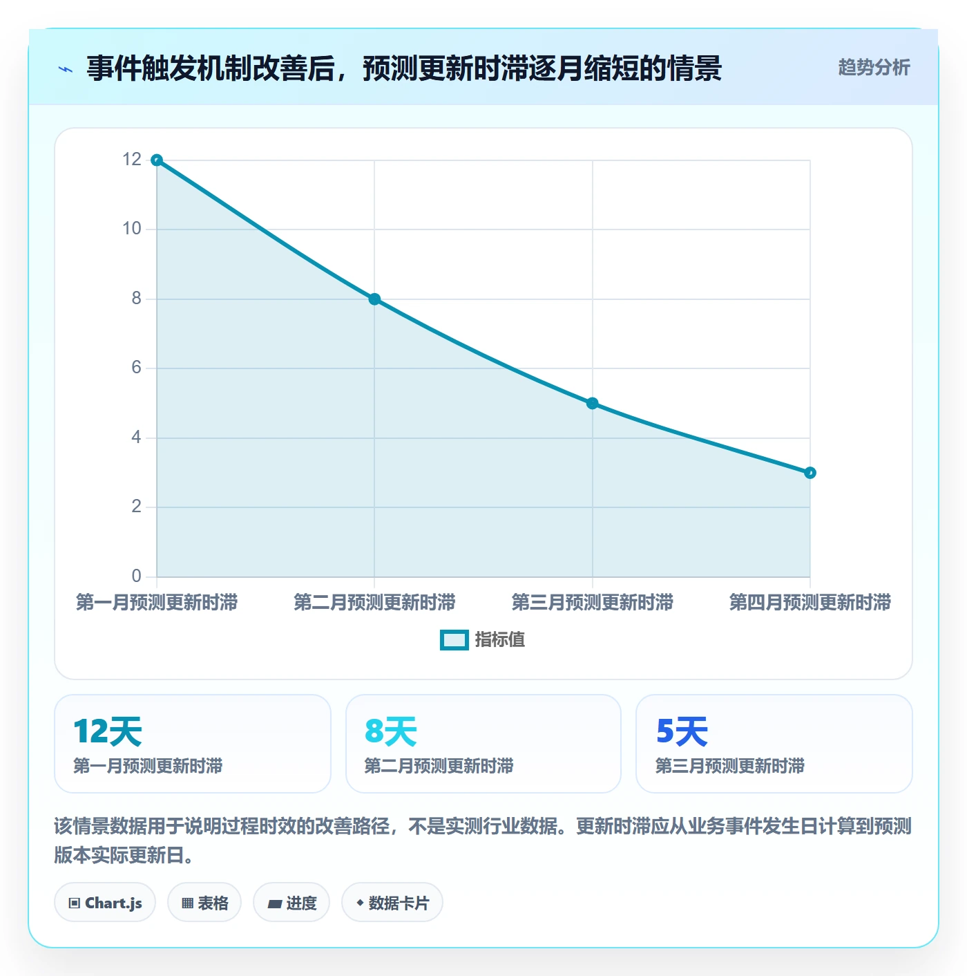 预计成本最佳实践:跨部门团队成本管理协同管理,常见问题