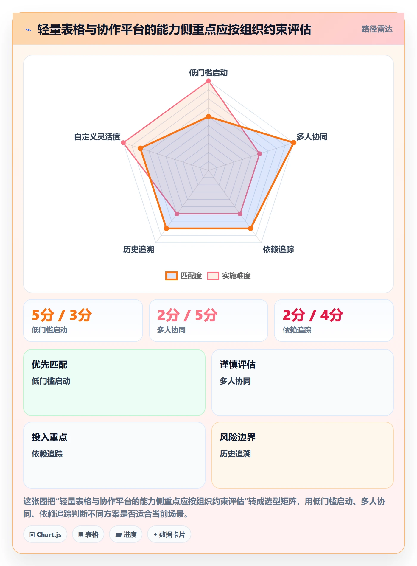 甘特图任务条全流程:研发团队数据分析与一文讲清
