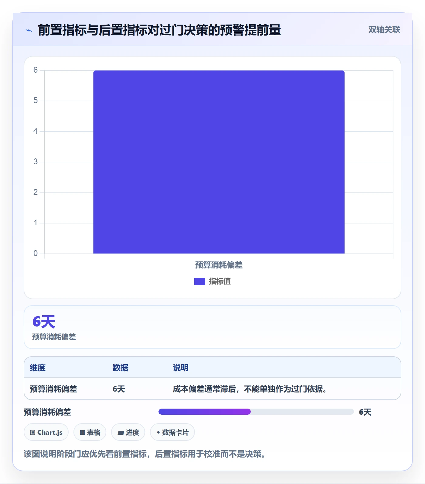 阶段门怎么做？项目负责人协同管理：项目阶段从0到1