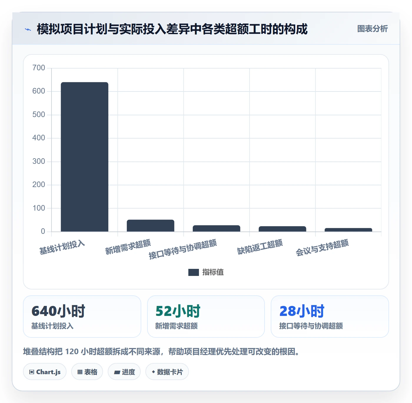 工时表Timesheet全流程:项目经理协同管理与一文讲清
