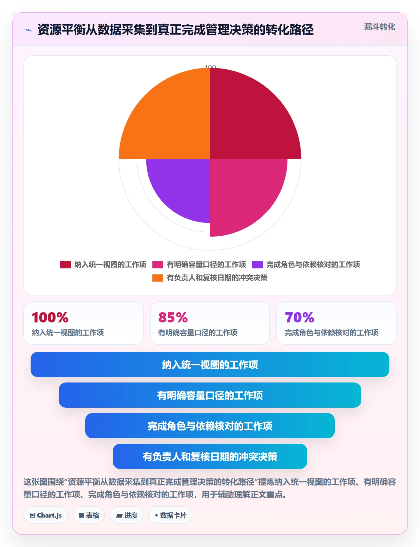 资源平衡落地方案:项目经理开展资源负载的最佳实践案例解析