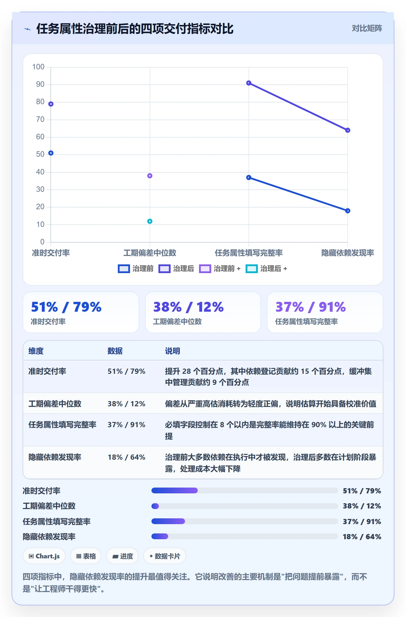 预计工期最佳实践:企业管理者任务属性实操方法,常见问题