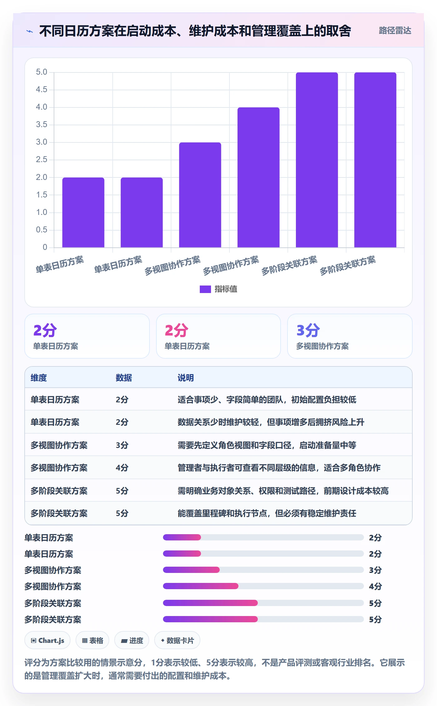 日视图怎么做?企业管理者最佳实践:日历视图从0到1