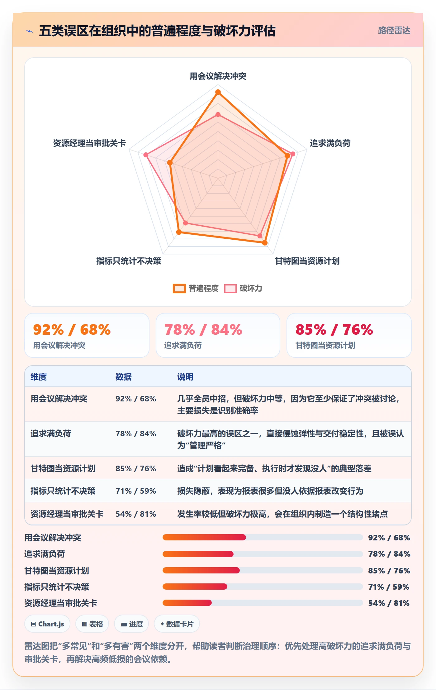 资源冲突流程与规范:项目成员人力资源计划协同管理关键指标